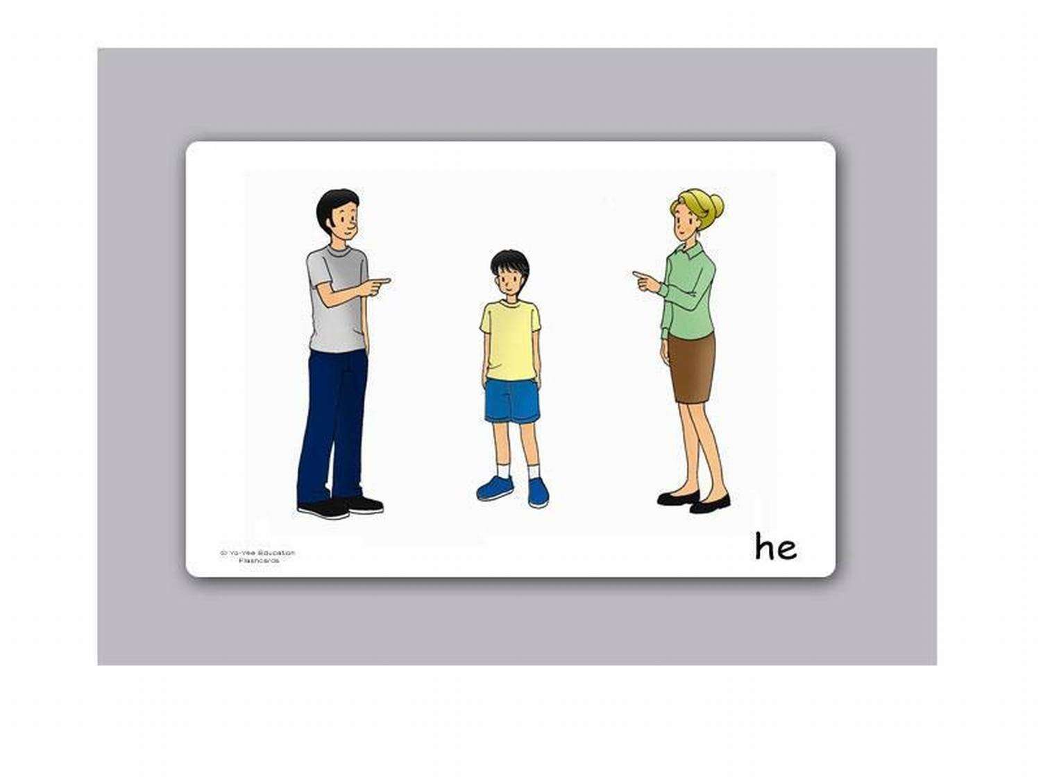 Pronouns, Possessive and Demonstrative Adjectives Flashcards 4