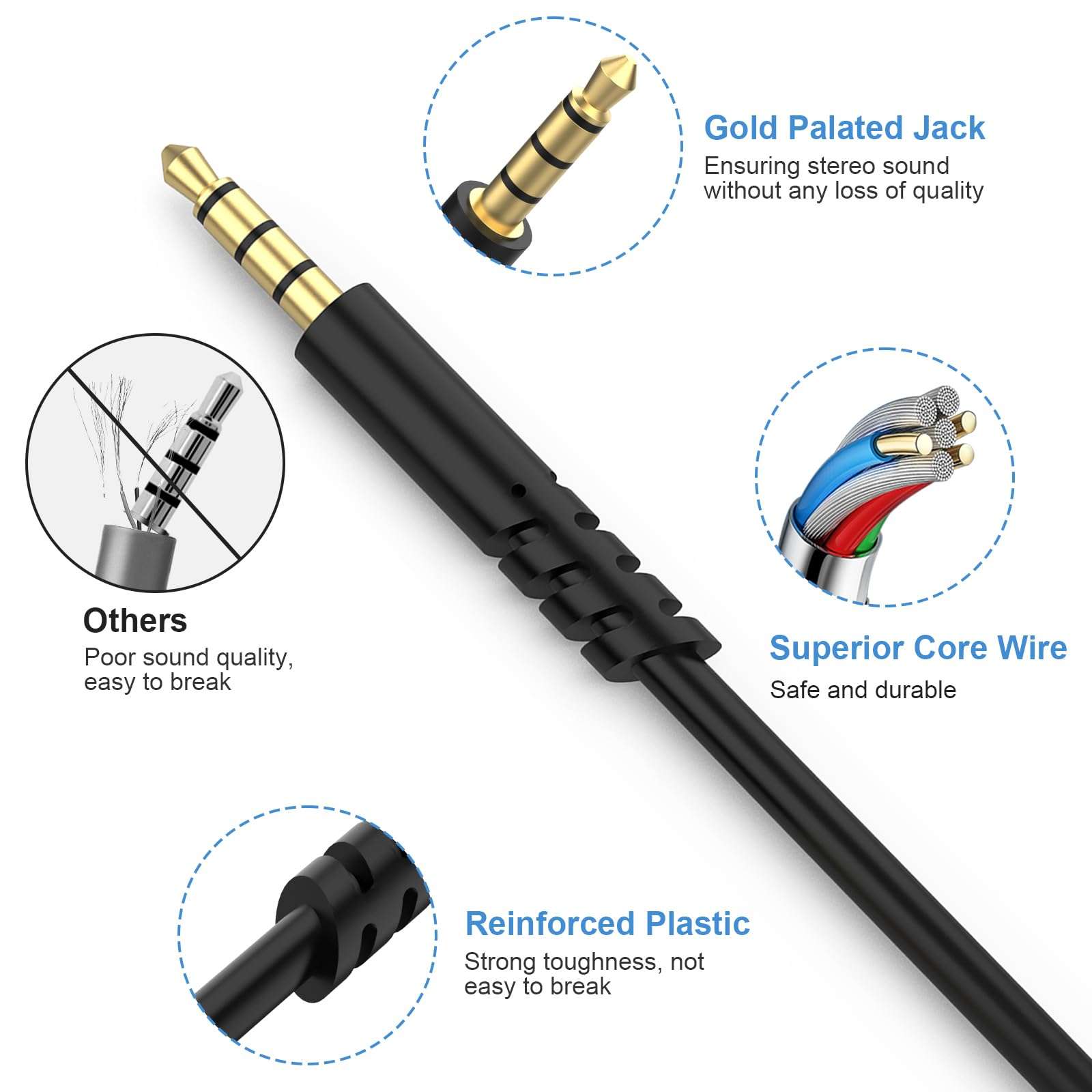 A40 Headset Cable Compatible with Astro A50, A40, A40 TR, A30, A10 Headset Cable for Xbox One, PS4, PC with Inline Mute & Volume Control, 6.6ft 6