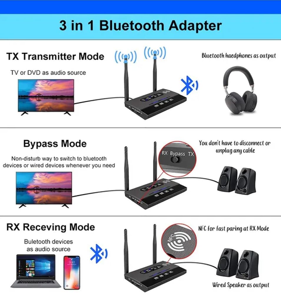 ETZIN ETZIN Bluetooth 5.0 Transmitter Receiver, 3-in-1 Wireless Bluetooth Audio Adapter 30m Extra Long Indoor Range, Double Pairing with NFC Bypass (EPL-1184WA) 4