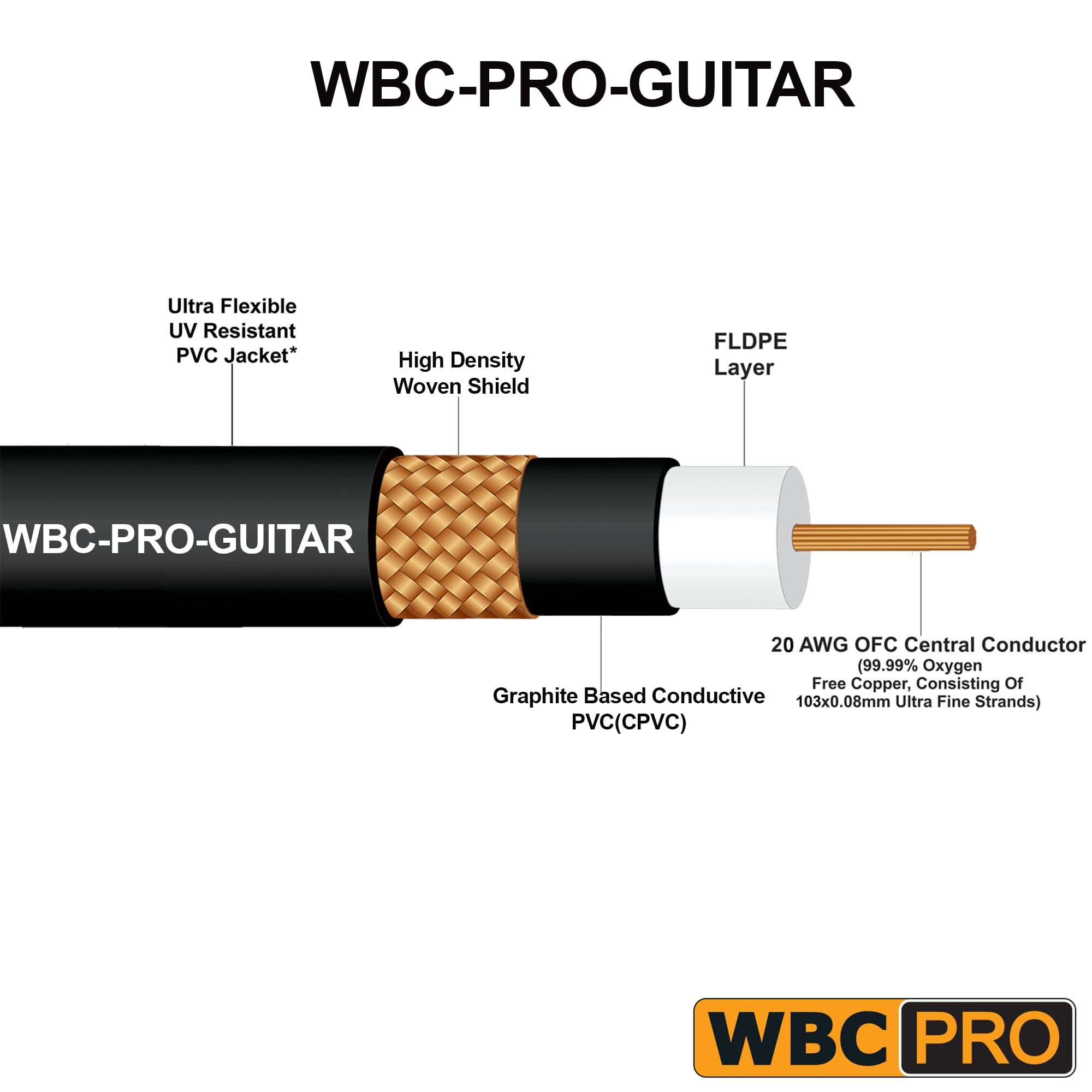 6 Foot - WBC-PRO-Guitar – 20 AWG - Low-Cap (18pF/ft) – Pro-Grade – Graphite-Based - Dual-Shielded Guitar, Bass, Instrument Cable with Amphenol QM2R-AU & QM2P-AU ¼ Inch (6.35mm) Gold TS Connectors 3