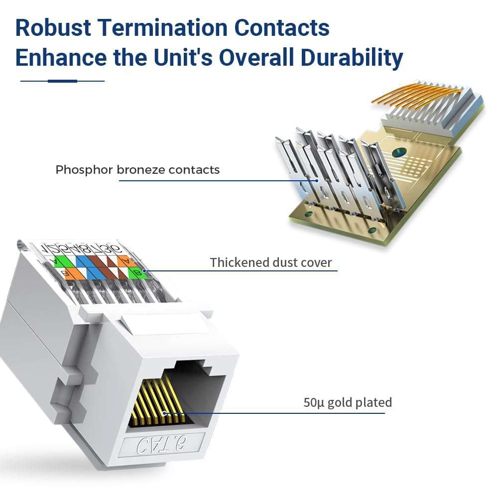 FEDUS 5-Pack Cat6 Tool-Less RJ45 Keystone Jack, Ethernet Wall Jack No Punch-Down Tool Required Module Coupler (Not Compatible with Patch Panel) Cat5/5e/6 Compatible, Cat6 Network Coupler 6