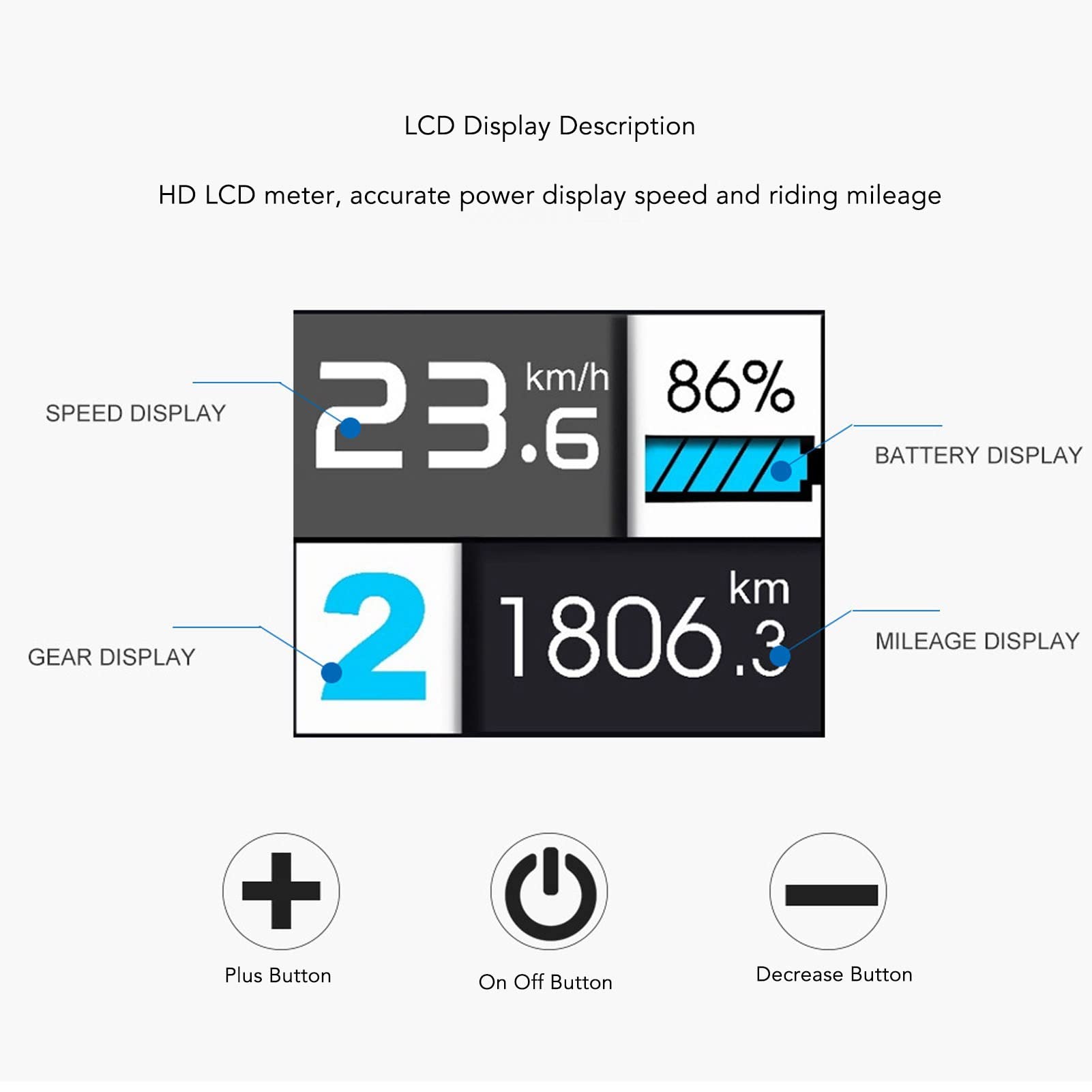 2023 Upgraded 22.2mm Colorful E Display, IPX64 Waterproof and Dustproof Computer, UKC3 ABS Multifunction LCD Display Meter, Assisted Conversion Accessories 5