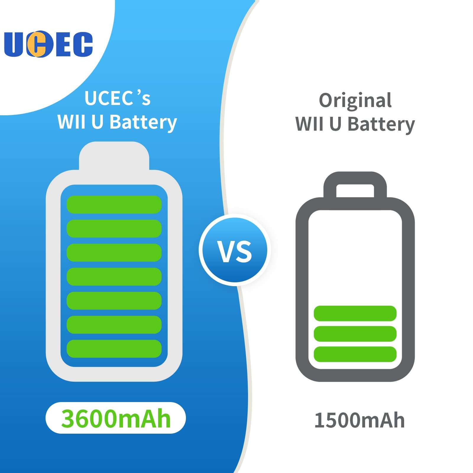 UCEC Wii U Gamepad Battery, Wii U Accessories 3600 mAh Wii U Battery Replacement Rechargeable Battery Pack Compatible for Nintendo Wii U Gamepad WUP-010, WUP-012 3