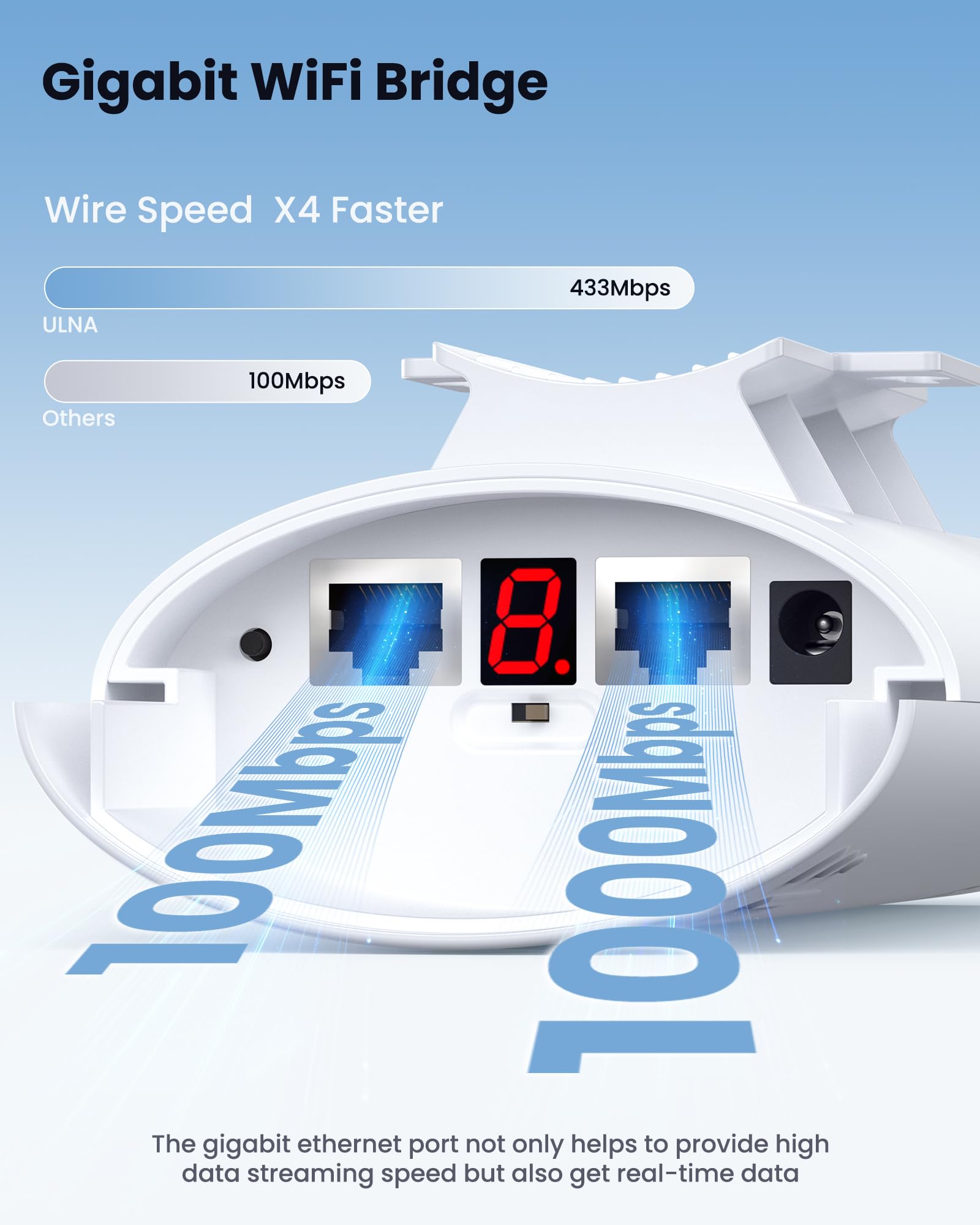 Wireless Bridge, WiFi Bridge Point to Point Outdoor, 5.8GHz 1Gbps CPE with 100/1000Mbps, 3km Range/16dBi/IP65 Waterproof, Plug and Play, Extend Wi-Fi to Far Locations, Ideal for Garage,Farm,Building 3