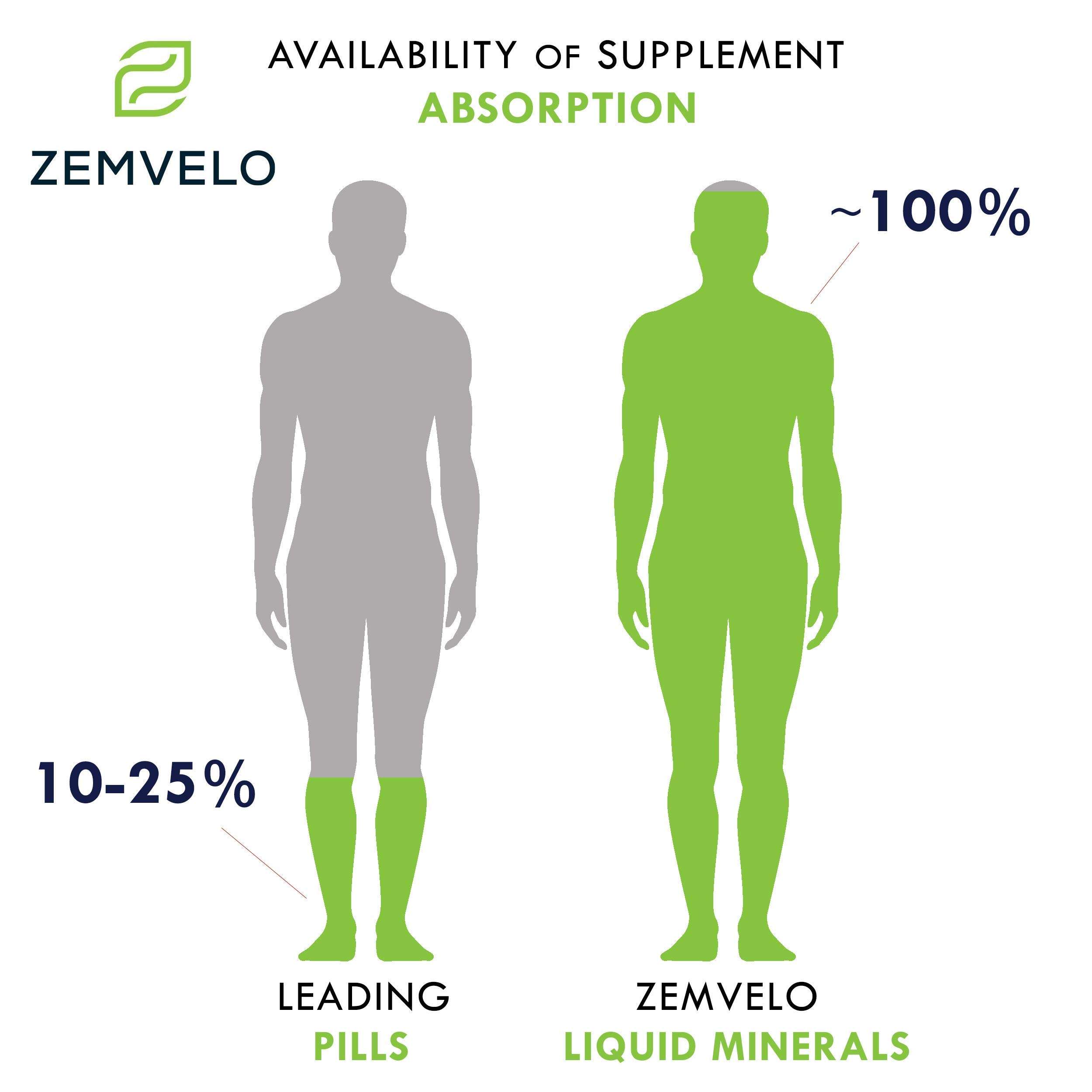 Liquid Ionic Manganese Supplement | Joint, Energy, Muscle Support | Women's Health | Men's Health | Adult Supplement for Healthy Aging 5