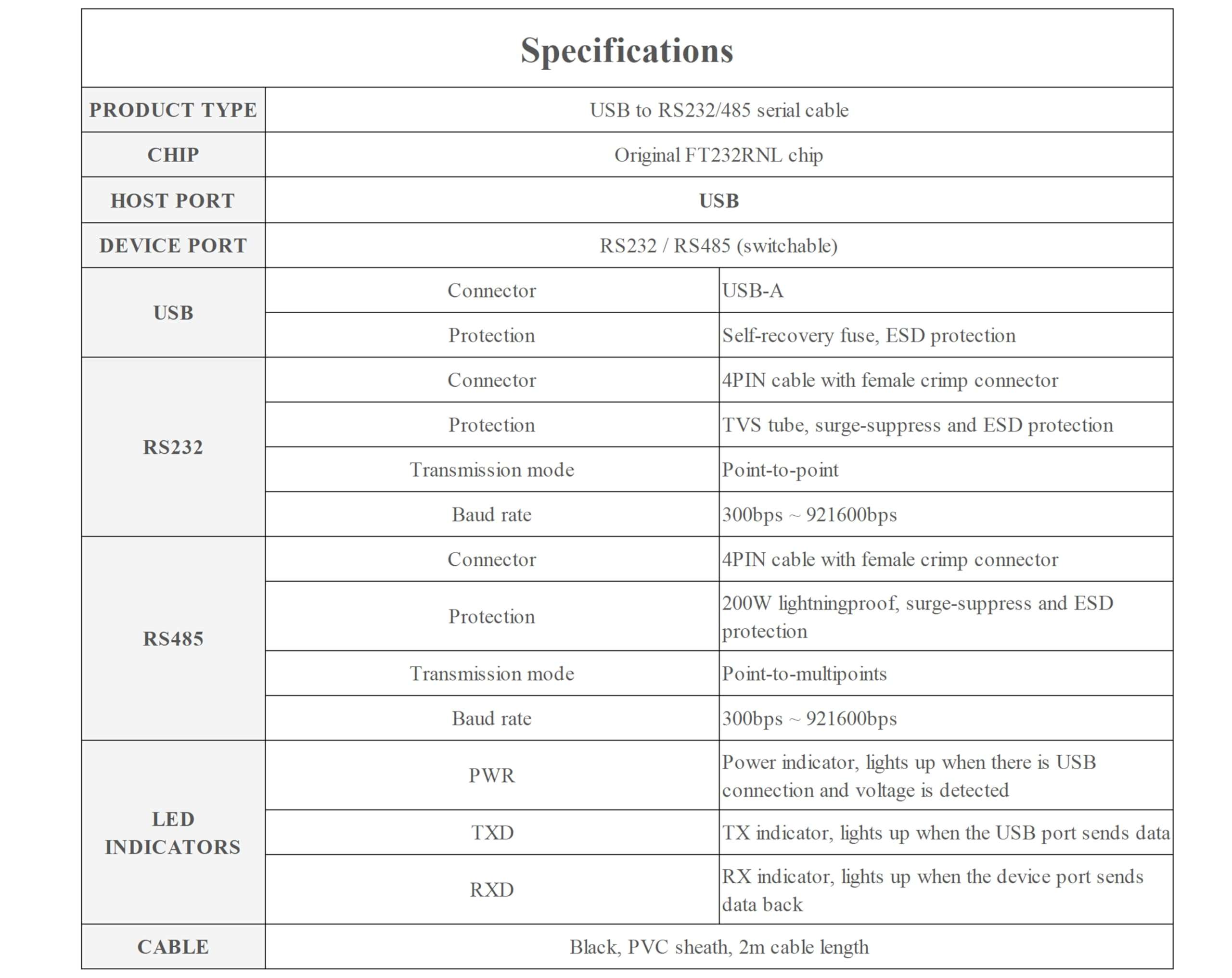 UeeKKoo USB to RS485 /RS232 Converter Board, Original FT232RNL Chip Stable Transmission, Onboard Power and Signal Indicators, Supports Mac Linux Android Win11/10/8.1/8/7,etc. 4