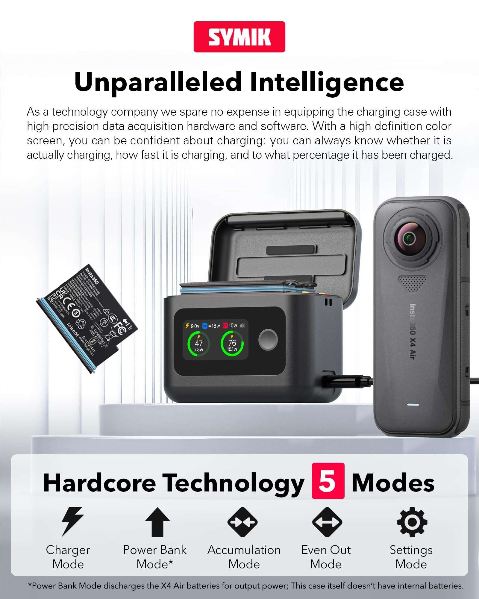 Fast Battery Charger for Insta360 X4 Air,27W Intelligent Two Way Charger Hub w/LCD Display Shows Battery SOC,Batteries Not Included 3