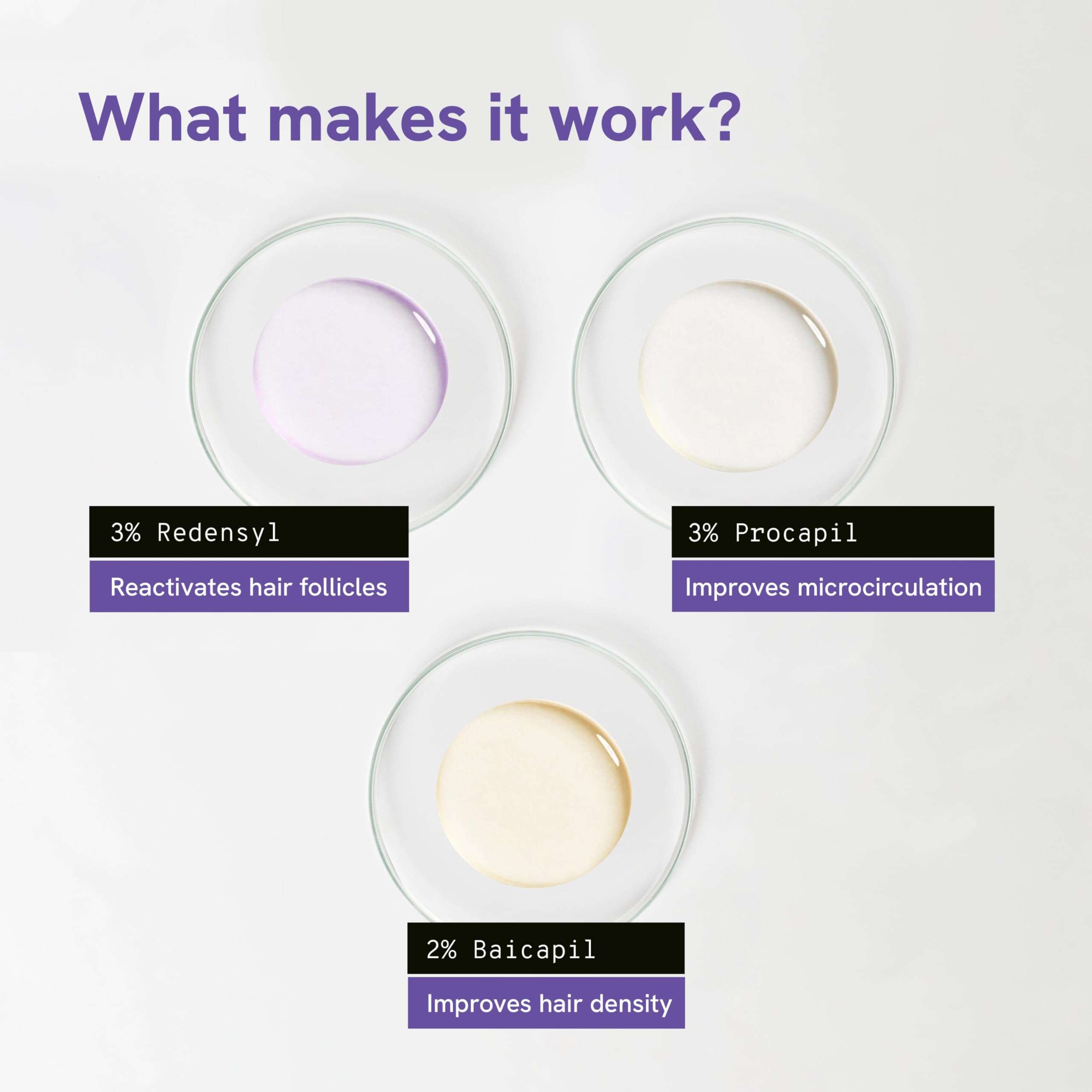 Be Bodywise Hair Growth Serum | 21% Hair Growth Actives | 3% Redensyl, 3% Procapil, 2% Baicapil | For Hair Fall Control | For Men & Women | 50ml 3