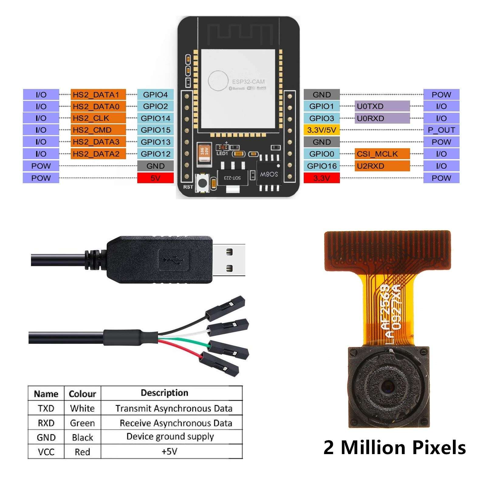ESP32 CAM for Arduino Kits Monitor Snapshot Face Detection Recognition WiFi Bluetooth Camera Module with 128M SD Card USB to Serial Cable HC-SR501 Sound Sensor Compatible for Arduino IDE(Tutorial) 5