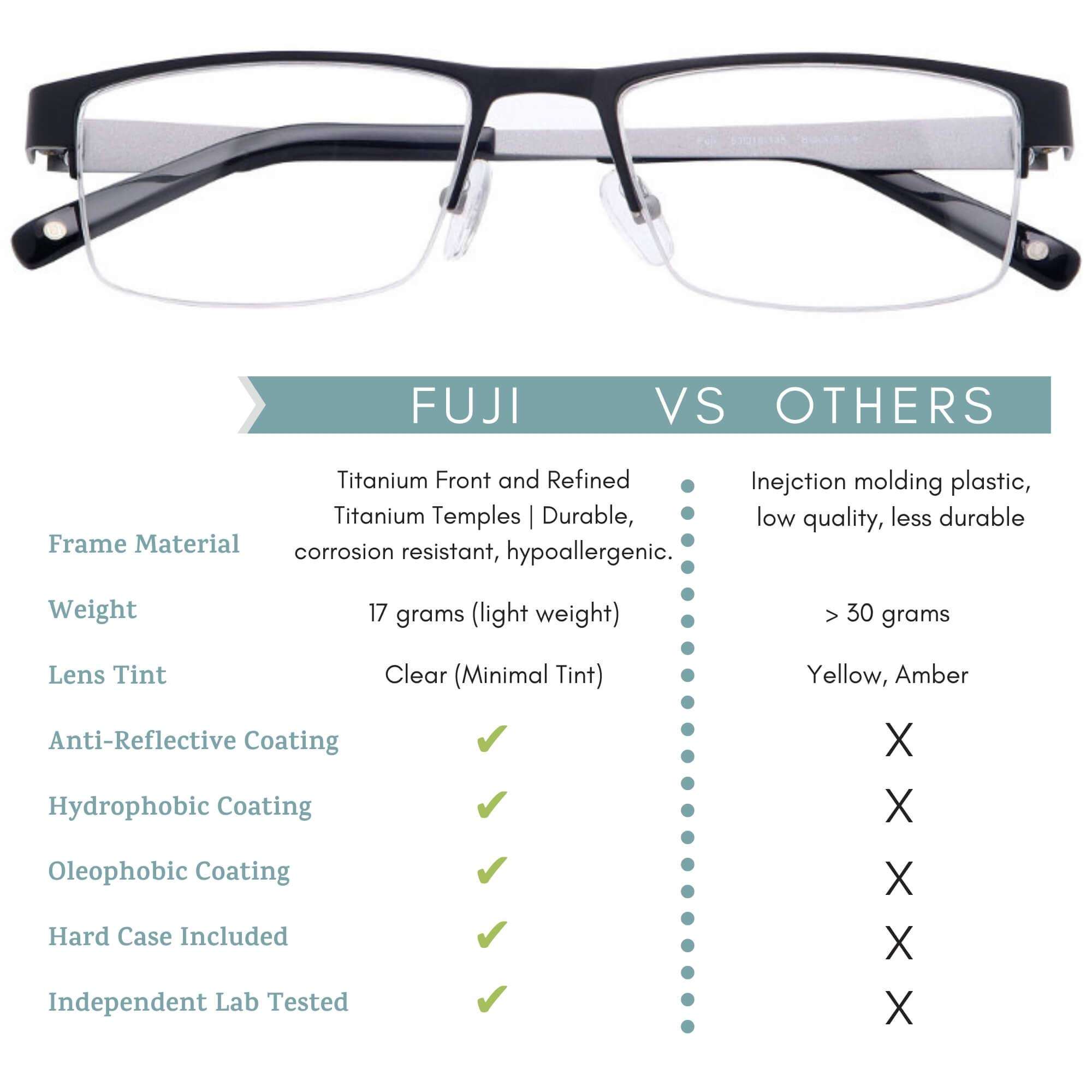 umizato FUJI Blue Light Glasses Men Women - Titanium Semi-Rimless Gaming Eyewear, Computer Blocking Glasses Filtering (Black Silver, 0) 4