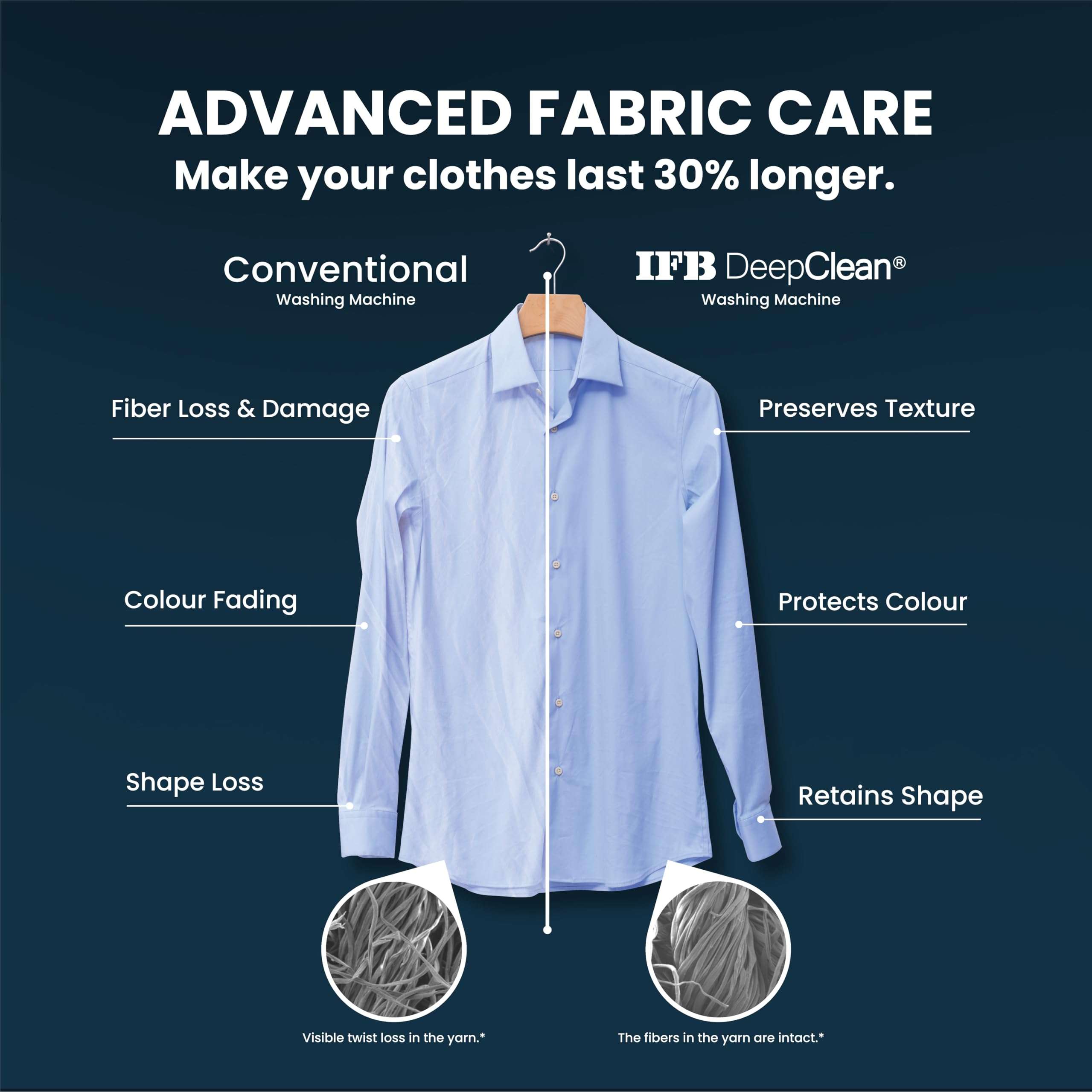 IFB 10Kg 5 Star with Deep Clean Oxyjet Technology, AI Powered, Fully Automatic Front Load Washing Machine (EXECUTIVE PLUS VSC 1014, Steam Refresh Program, Wi-Fi, Eco Inverter, SUS VCM) 3