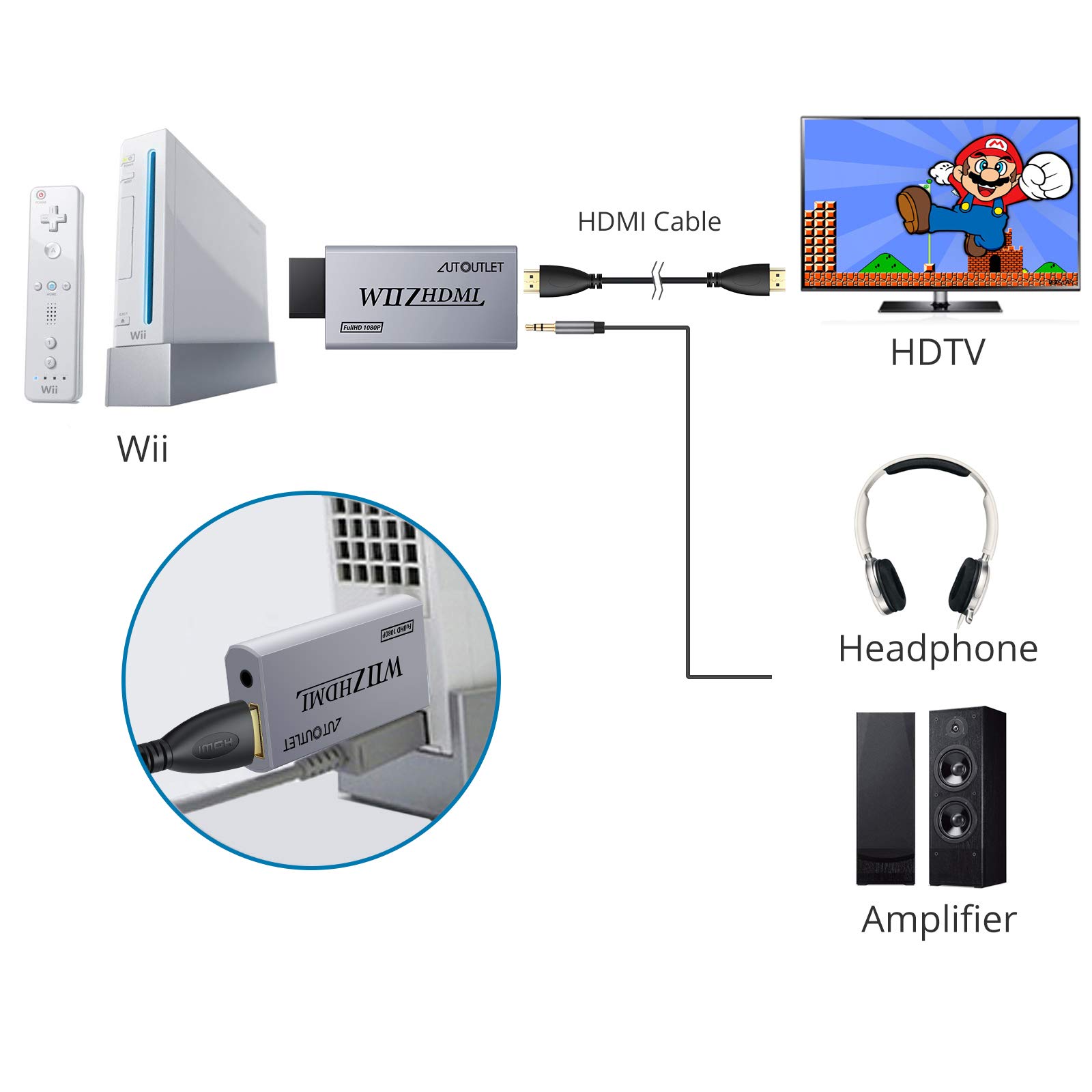 AUTOUTLET Wii to Hdmi Converter Output Video Audio Adapter, with 1M HDMI Cable Wii2HDMI 3.5mm Audio Video Output Supports 720/1080P All Wii Display Modes Compatible with Wii/Wii U 4