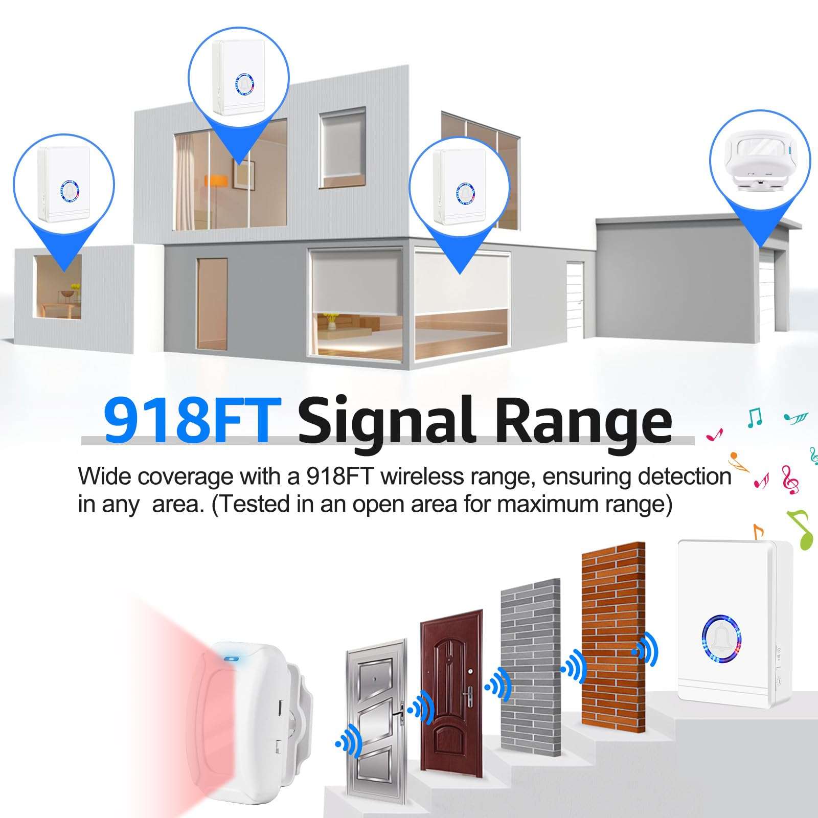 USUPERINK Motion Sensor Bell for Door Entrance,Motion Sensor Chime, Plug in Doorbell Wireless,48 Ringtones, 5 Levels Volume,Easy Installation,1300ft Long Distance,97dB Loud,for Home,Office,Hotel,6PK 5