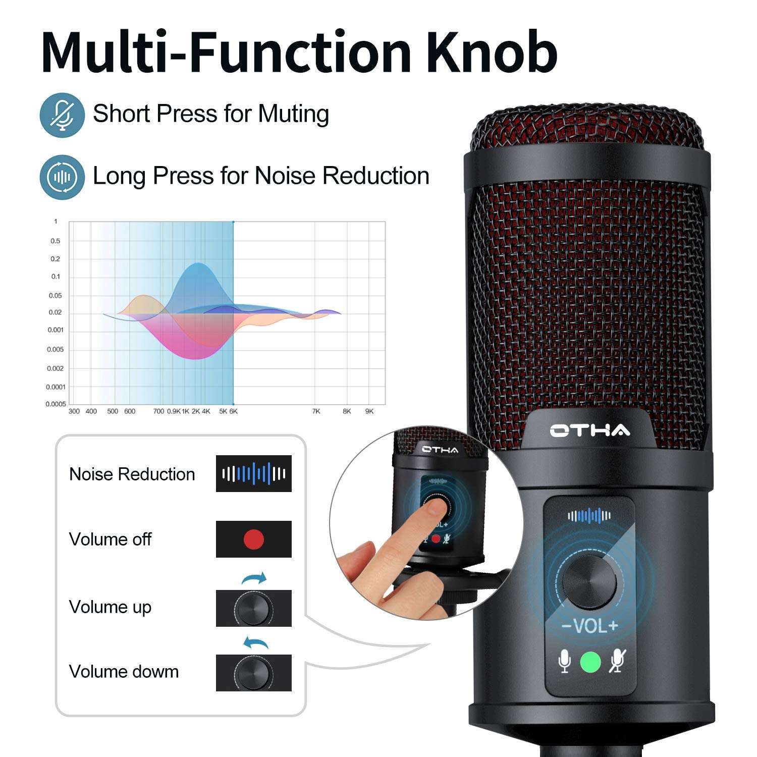 OTHA USB Microphone, Gaming Condenser Microphone, PC Mic for Podcasts Videos with Tripod Stand, Professional Microphone 192kHz/24Bit Plug & Play for Podcast, Streaming, Studio 4