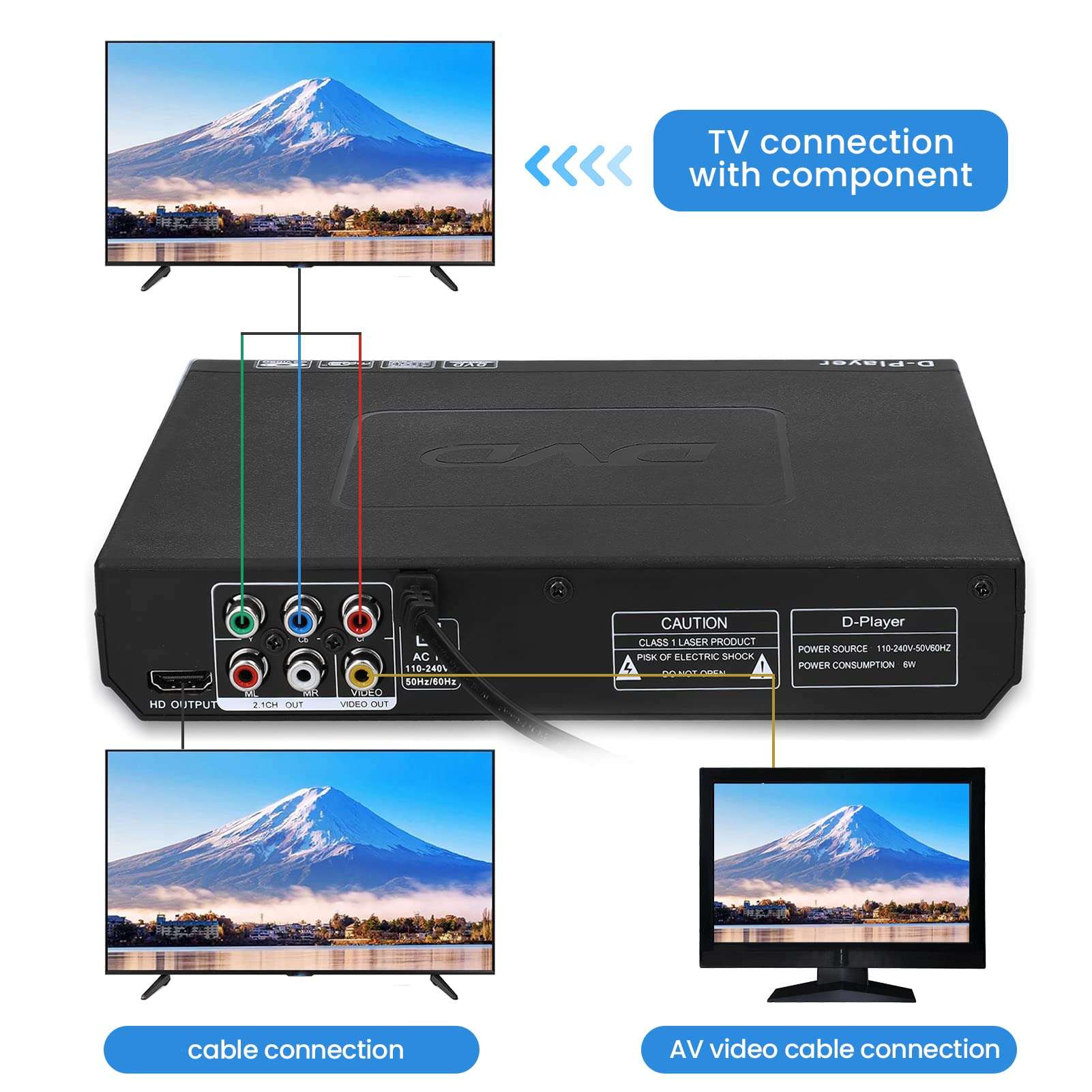 Decdeal Home 1080P TV DVD Player Portable VCD MP3 MPEG Viewer with Power-Off Memory Function 3