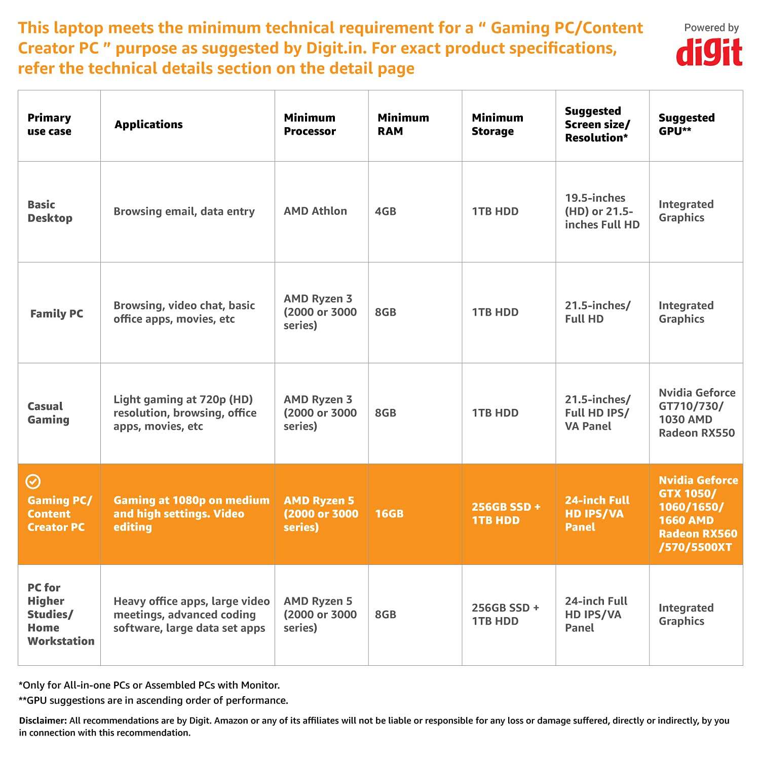 ASUS ROG Strix G10DK, 8 core AMD Ryzen 7 5800X, Gaming Desktop (16GB/1TB HDD + 256GB SSD/6GB NVIDIA GeForce GTX 1660TI Graphics/Windows 11/Gray/8 Kg), G10DK-R5800X099W 3