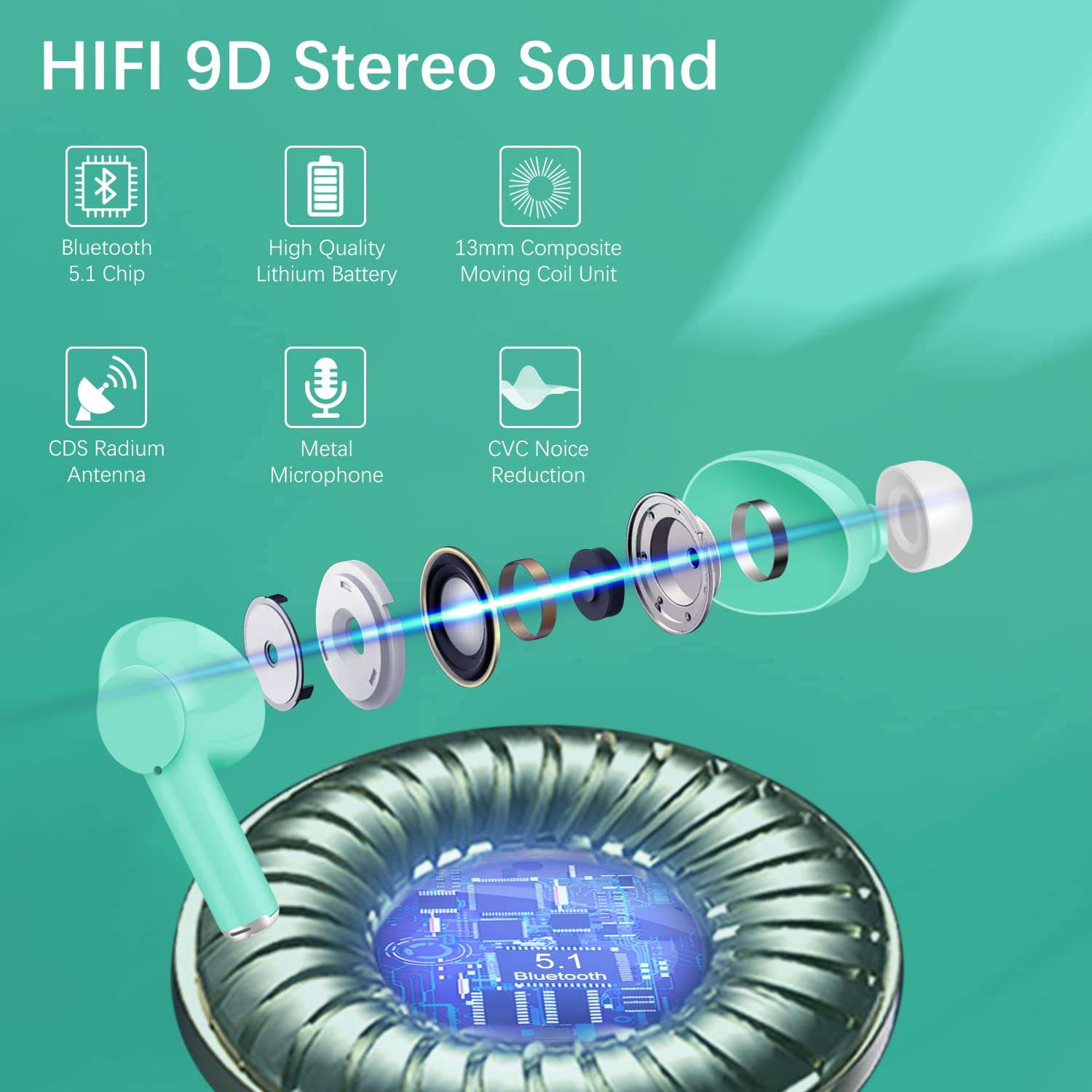 GOKOCO Bluetooth 5.1 Wireless Earbuds Enhanced Deep Bass Bluetooth Earphones with Smart Touch, Dual-Mic, Auto-Pair, Waterproof IPX 5 Sports Earbuds Compatible Noise Reduction with Hi-Fi Sound 2