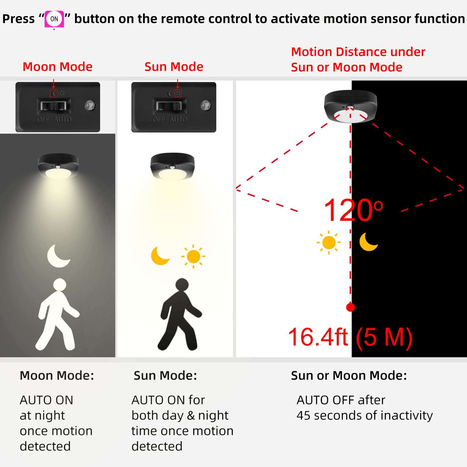 BIGMONAT Motion Sensor Shower Light Rechargeable, Wireless Ceiling Light with Remote, Dimmable RGB Light for Closet Bathroom Hallway Cabinet Bedroom Laundry Dorm, 220LM 3