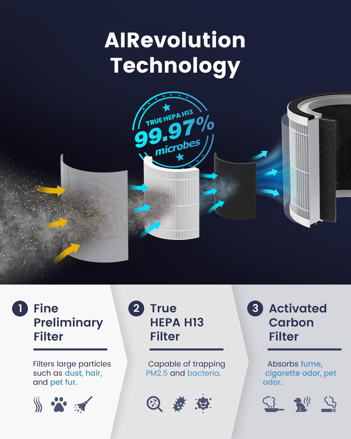 TCL Air Purifier for Home Room Bedroom, Smart WiFi Alexa Control, True H13 HEPA Air Filter Remove 99.97% Smoke Odor Pet Dander Dust Pollen Mold Air Cleaner Metal Design with Night Light 5