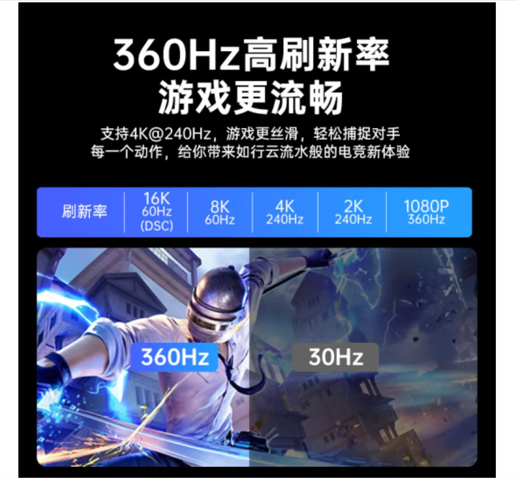 INICIO 16K Display Port 2.1 DP 2.0 Cable 1.5m [16K@60Hz,10K@60Hz,8K@120Hz,4K@240Hz 165Hz 144Hz] 80Gbps HDR, HDCP DSC 1.2A, Video Display Port 2.1 Cord Compatible Freesync G-Sync Gaming Monitor 5