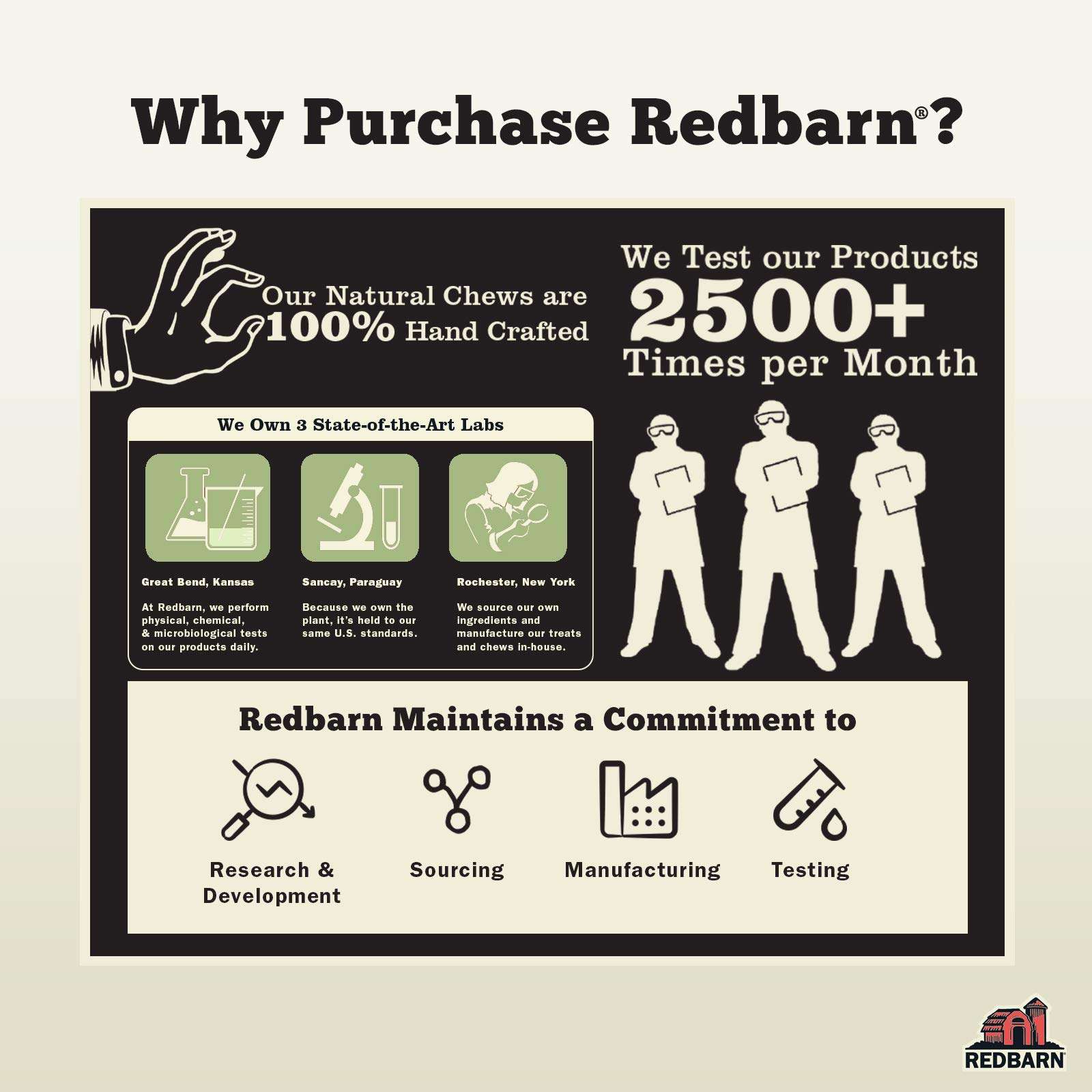 Redbarn Pet Products Bully Rings, Pack of 1 5