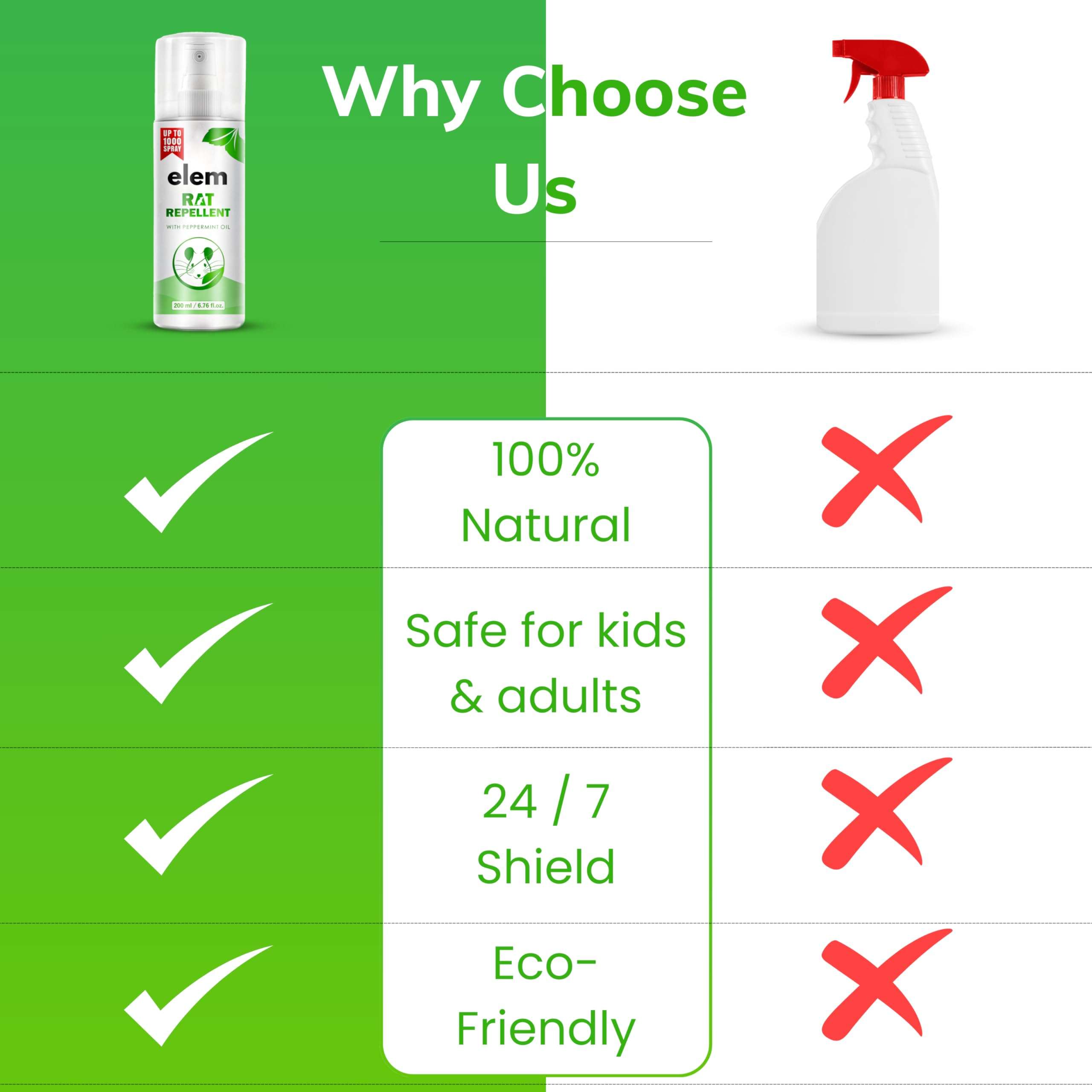 Elem™ Rat Repellent for Car 200ml| 100% Natural | Made of Peppermint, Eucalyptus & Thyme Oils | | Keep Away Rats |Rat Repellent for Home| Car Rat Protection |Safe for Kids & Adults |Pack of 1 4