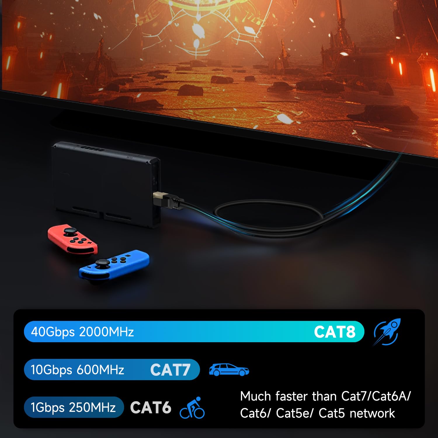 JOSTORT - Cat 8 Ethernet Cable,1.5FT (5 Pack) Outdoor&Indoor Heavy Duty High Speed Internet Network Wire, 40Gbps 2000Mhz SFTP RJ45 Patch Cord,Professional LAN Cable Shielded in Wall, for Router/Modem 3