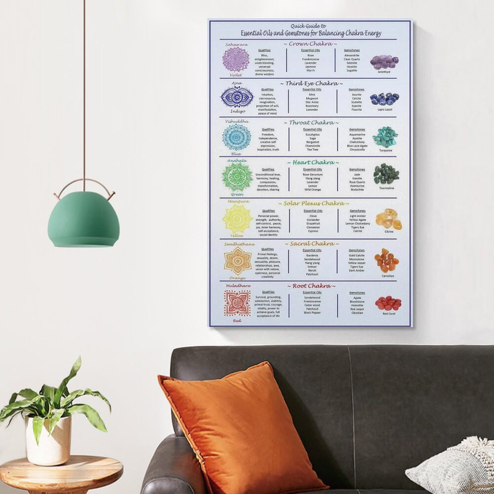 Quick Guide To Essential Oils And Gemstones For Balancing Chakra Energy Canvas Wall Art Posters For Room Aesthetic And Decor Poster For Bedroom Living Room Bathroom Kitchen Office Decor 20x30inch(50x7 5