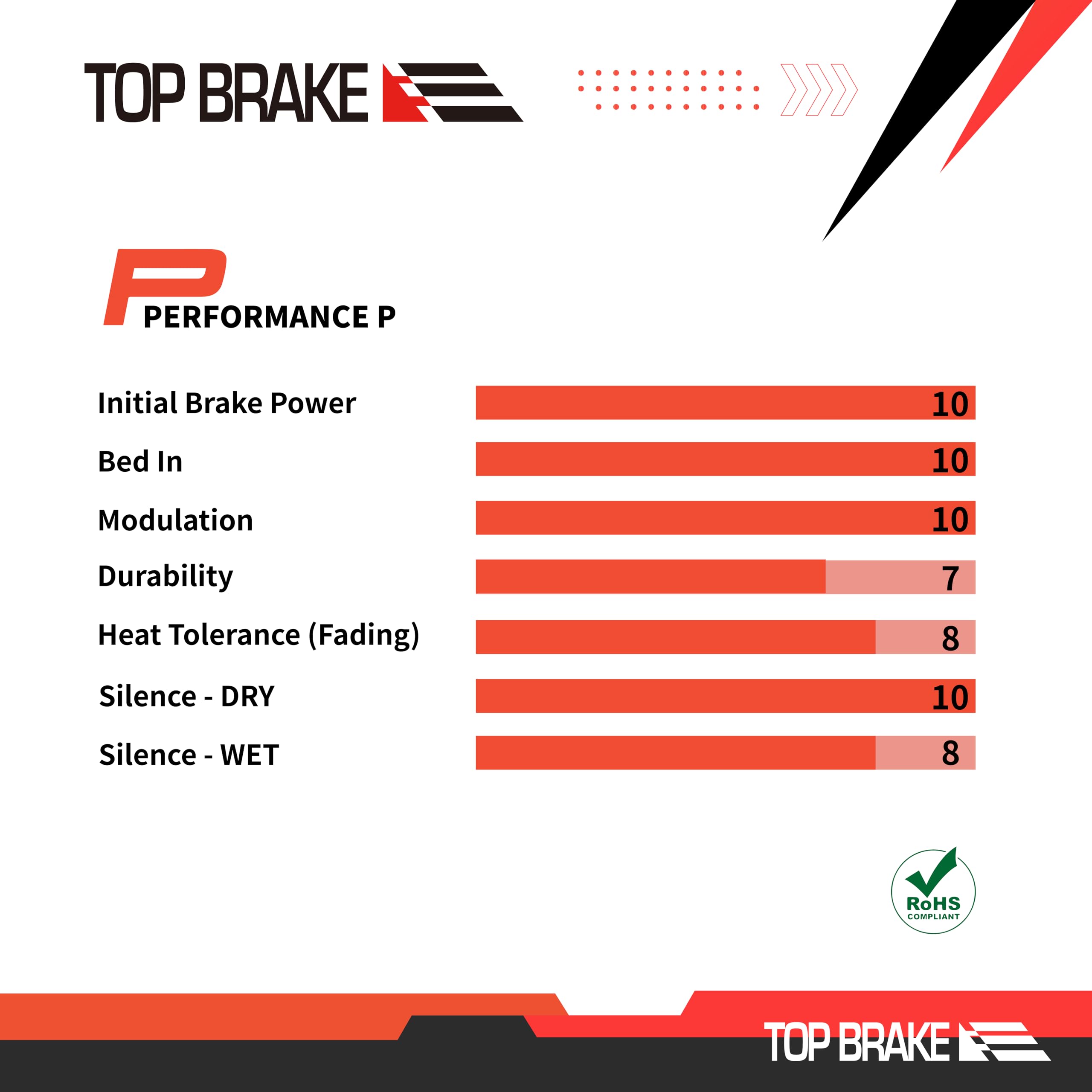 TOP BRAKE Disc Road Bike Brake Pads for SRAM Level Ultimate/Red/AXS Force Road and XC MTB Brake Set |Road Bike,Gravel MTB|Ceramic Compound,Silent Option,Performance Version, Red (PIN Included) 6