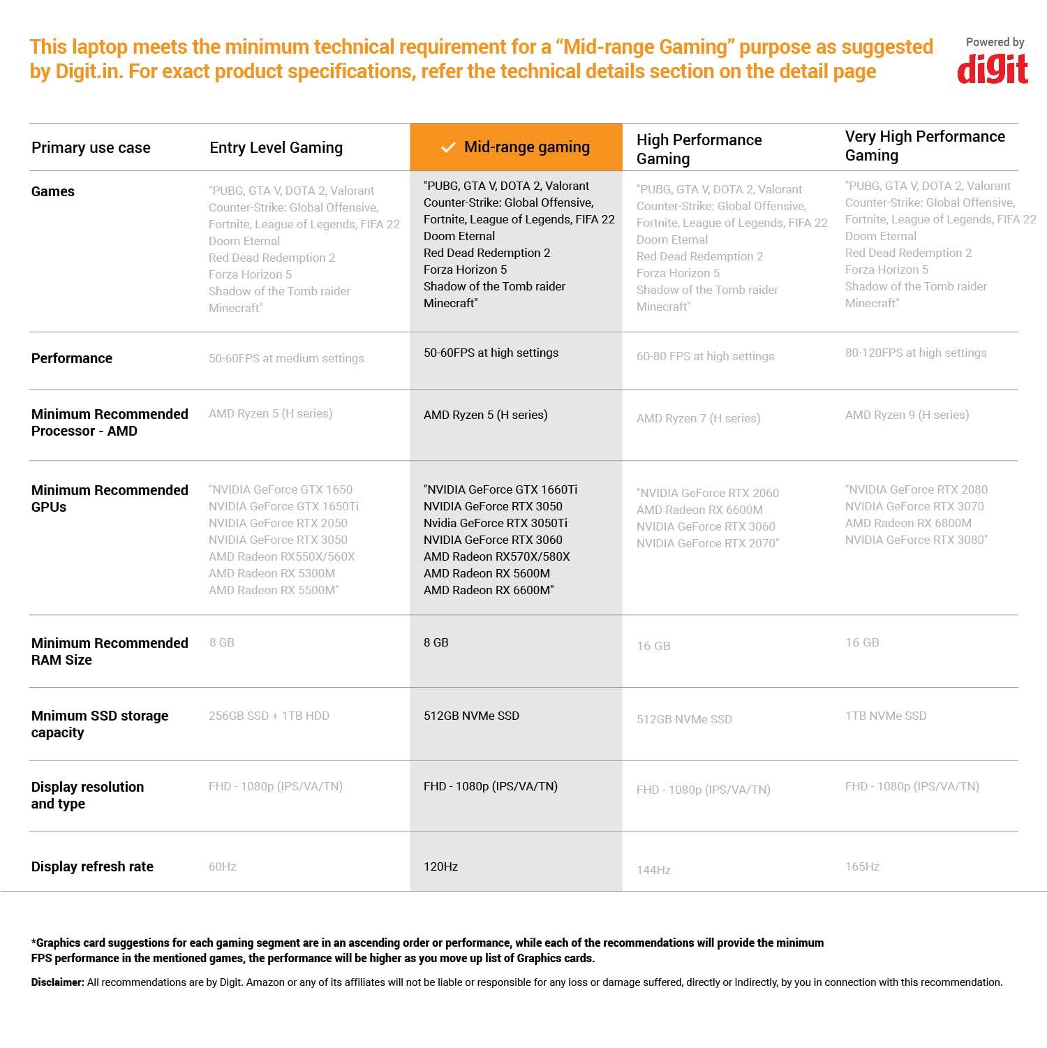 ASUS ROG Flow X13 (2022), 13.4" (34.03 cms) FHD+ 16:10, 120Hz Touch, AMD Ryzen 9 6900HS, 4GB RTX 3050 Ti Graphics, 2-in-1 Gaming Laptop (32GB/1TB SSD/Win 11/Office 2021/Black/1.3 Kg), GV301RE-LJ156WS 3