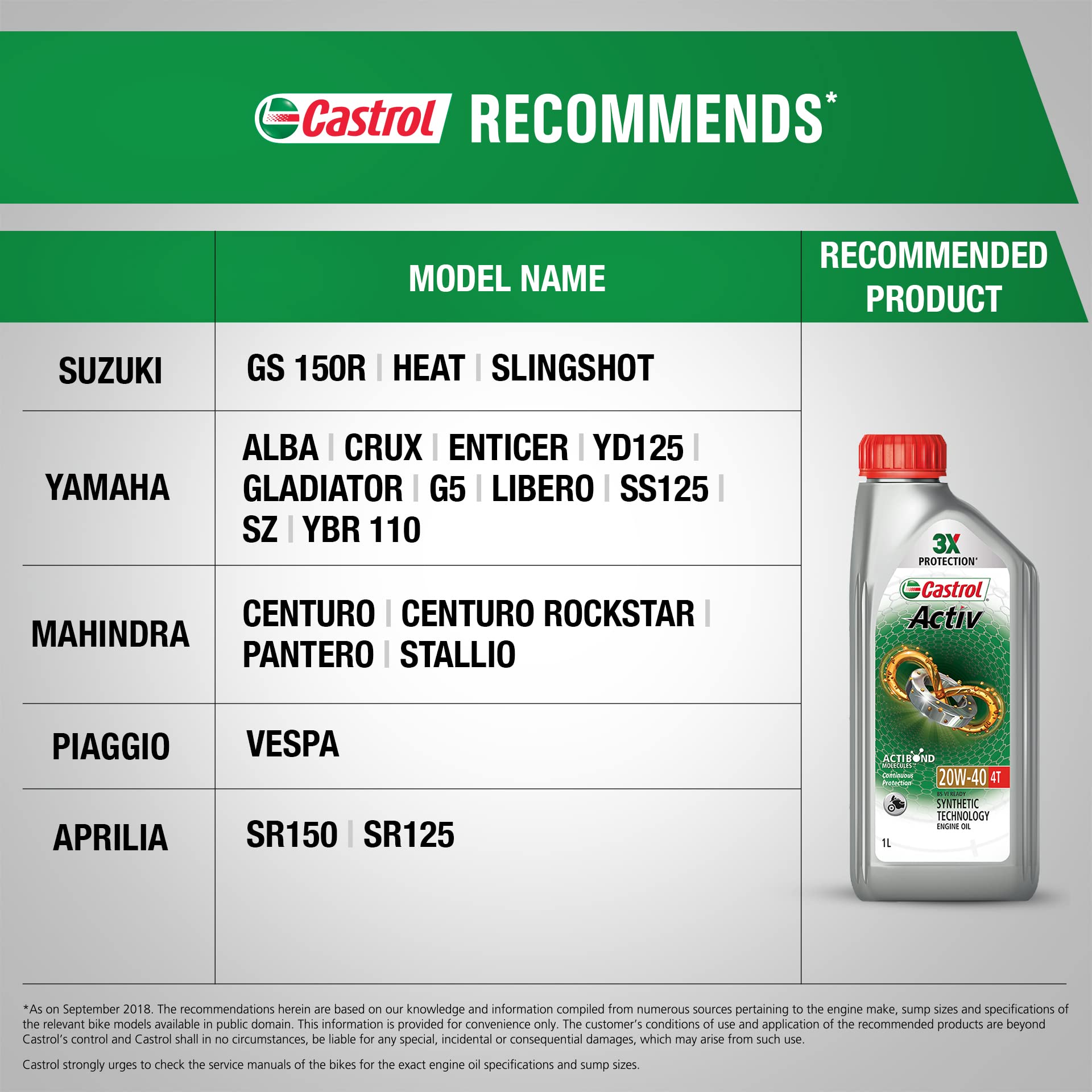 Castrol Activ 20W-40 4T Synthetic Engine Oil for Bikes 1L |3X Protection | with Actibond Technology | Engine Protection for Bikes | JASO MA2 4