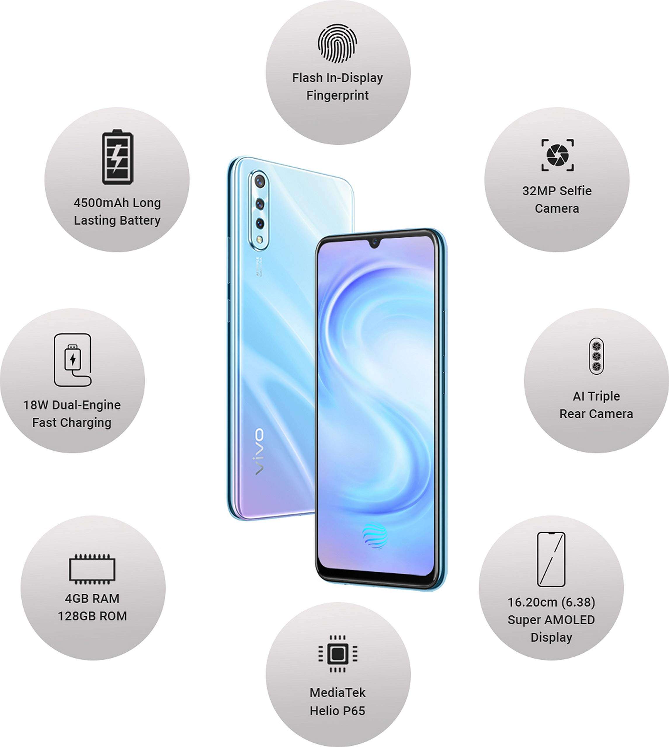 Vivo S1 (Skyline Blue, 4GB RAM, 128GB Storage) 2