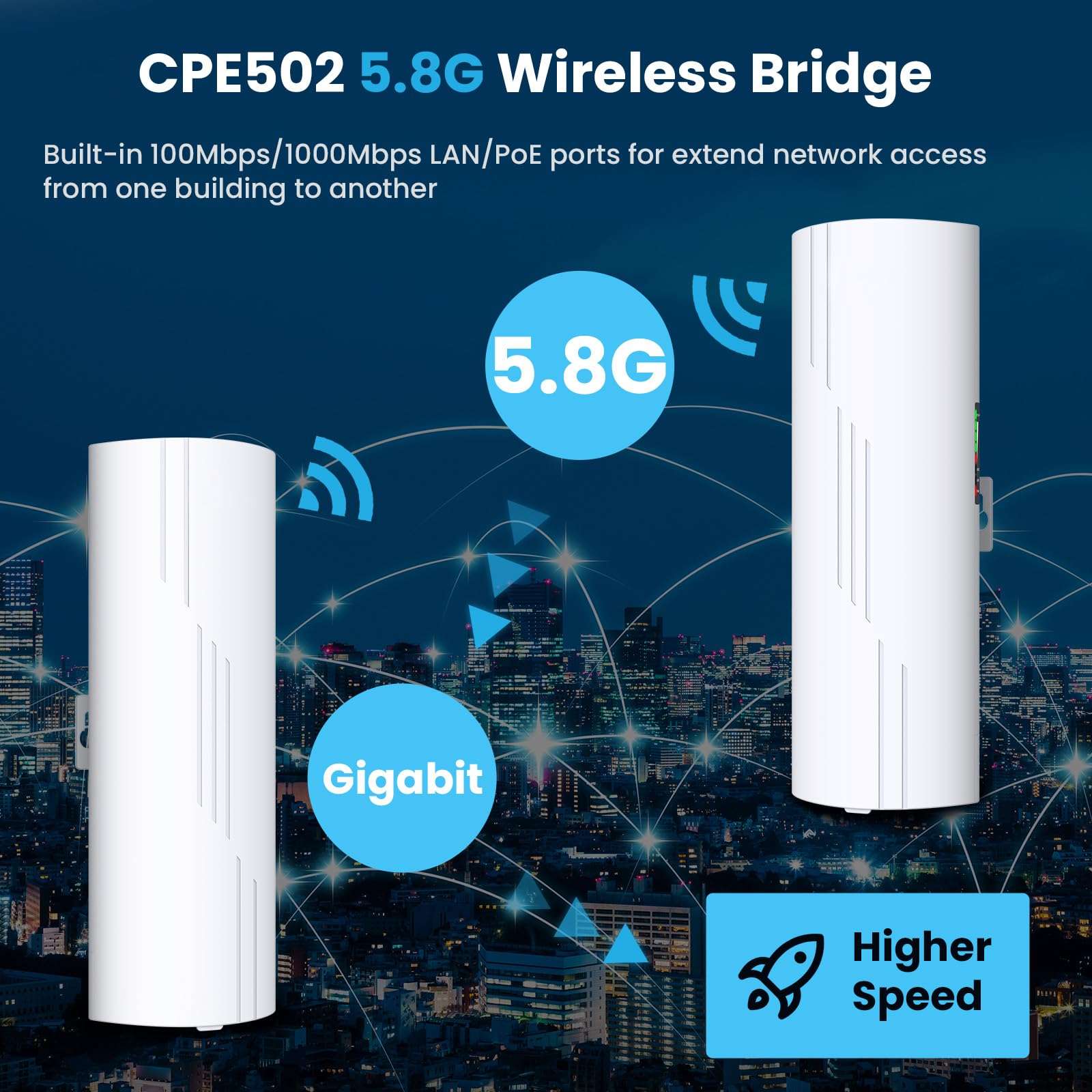 Gigabit Wireless Bridge,5.8GHz WiFi Bridge Point to Point Outdoor CPE, 3KM Long Range Ethernet Bridge with 100Mbps/1000Mbps LAN Ports,24V PoE Adapter, 16dBi High-Gain Antenna 3