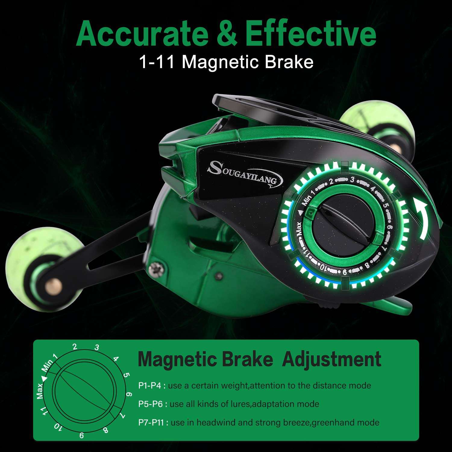 Sougayilang Baitcasting Reel 18LB Carbon Fiber Drag Baitcasters Unequaled Affordable High-tech Innovation Baitcast Fishing Reels - Green -Right Handed 5