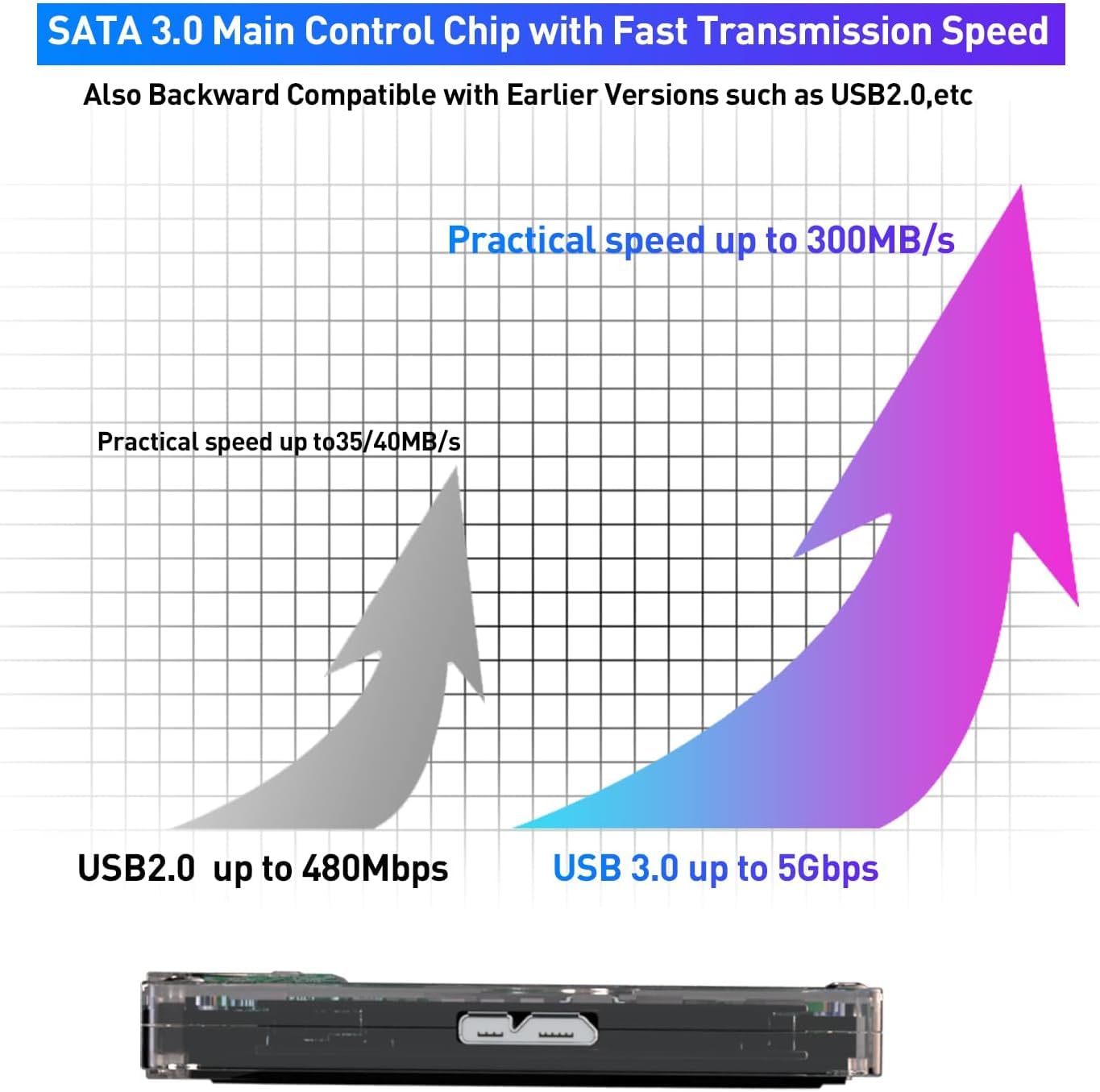 SV Sellaria 500G HDD External Hard Drive with Batocera 33 System, Retro Game Console with 111700 Games, Compatible with Most Emulators,SATA 3.0, for Laptop/PC/Windows/Mac OS 5