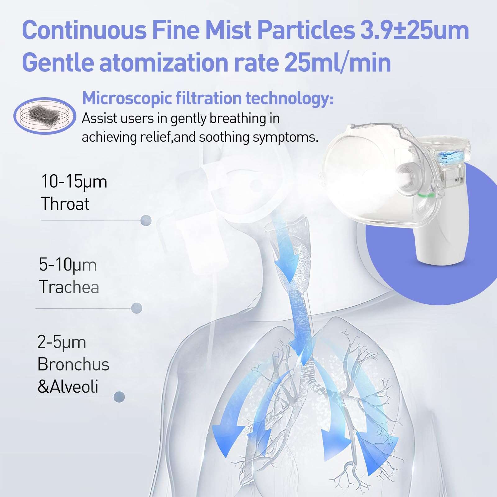 Disposable Hand HELD Nebulizer 2