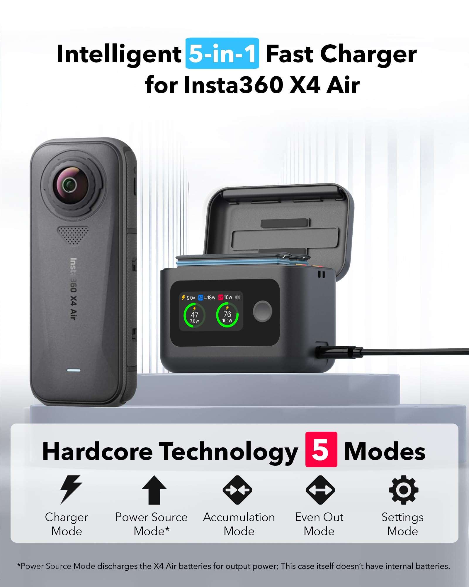 JIMOVA Insta 360 X4 Air Battery Charger, 27W Intelligent Two Way Utility Fast Charge Case for Insta360 X4 Air Battery, Dual Slot USB-C PD Fast Charging with LCD Display for Insta360 X4 Air Accessories 3