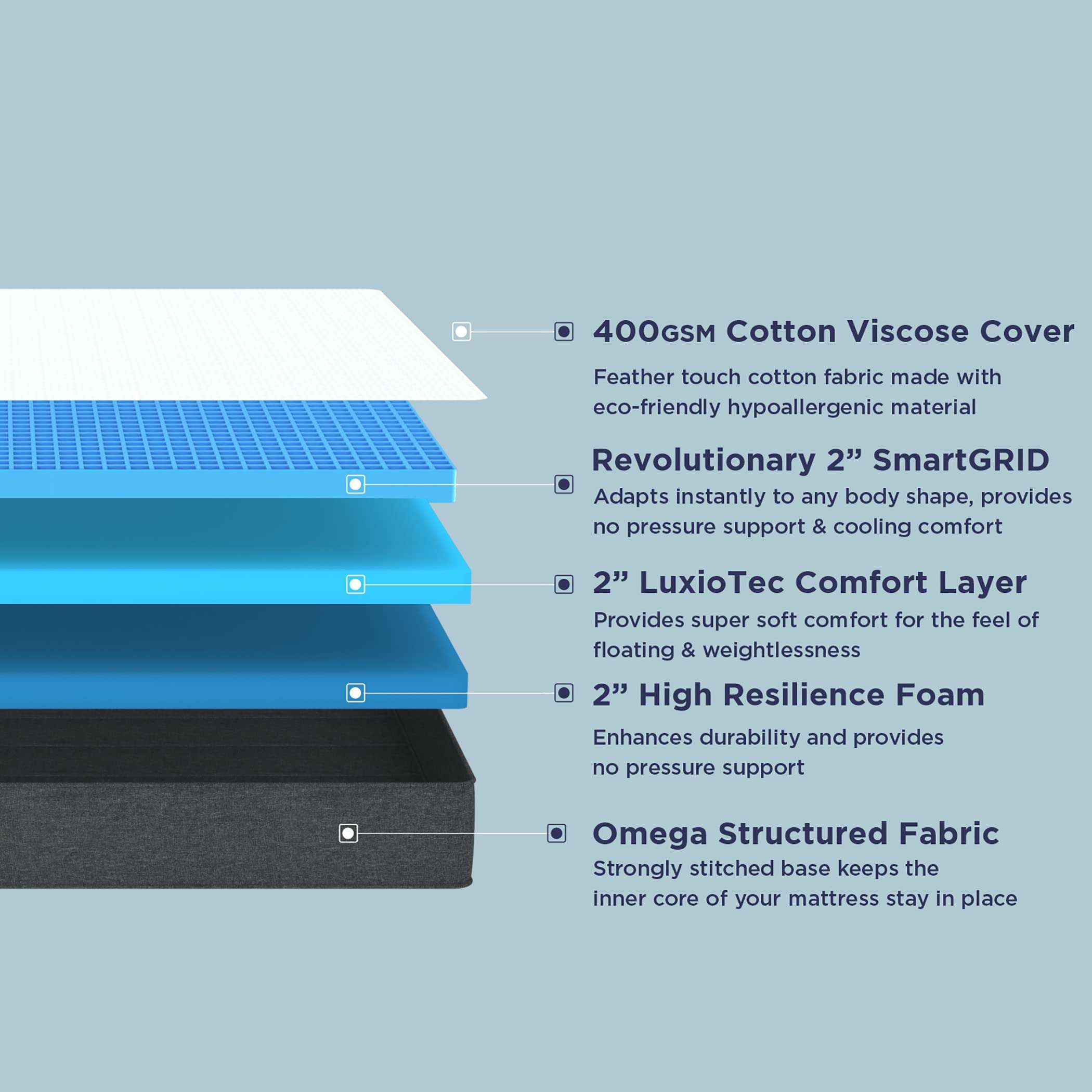 The Sleep Company SmartGRID Luxe 6 Inch King Size Soft Mattress with LuxioTec for Luxury Comfort | 10 Years Warranty | Luxury Mattress Double Bed with Patented Japanese SmartGRID Technology | 78x72 4