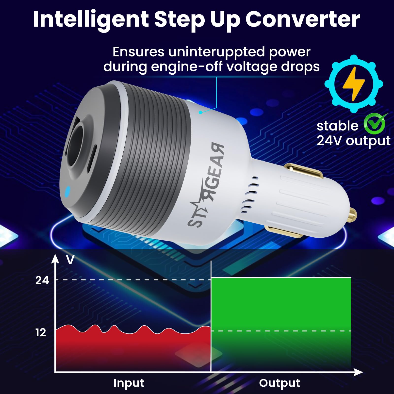 Starlink Mini 3-in-1 Car Charger, 12V to 24V DC Step Up Converter with Dual USB Ports,Starlink Mini Cable 12V Power Cable 3M/10FT, 16AWG Cigarette Lighter to DC Cord 6