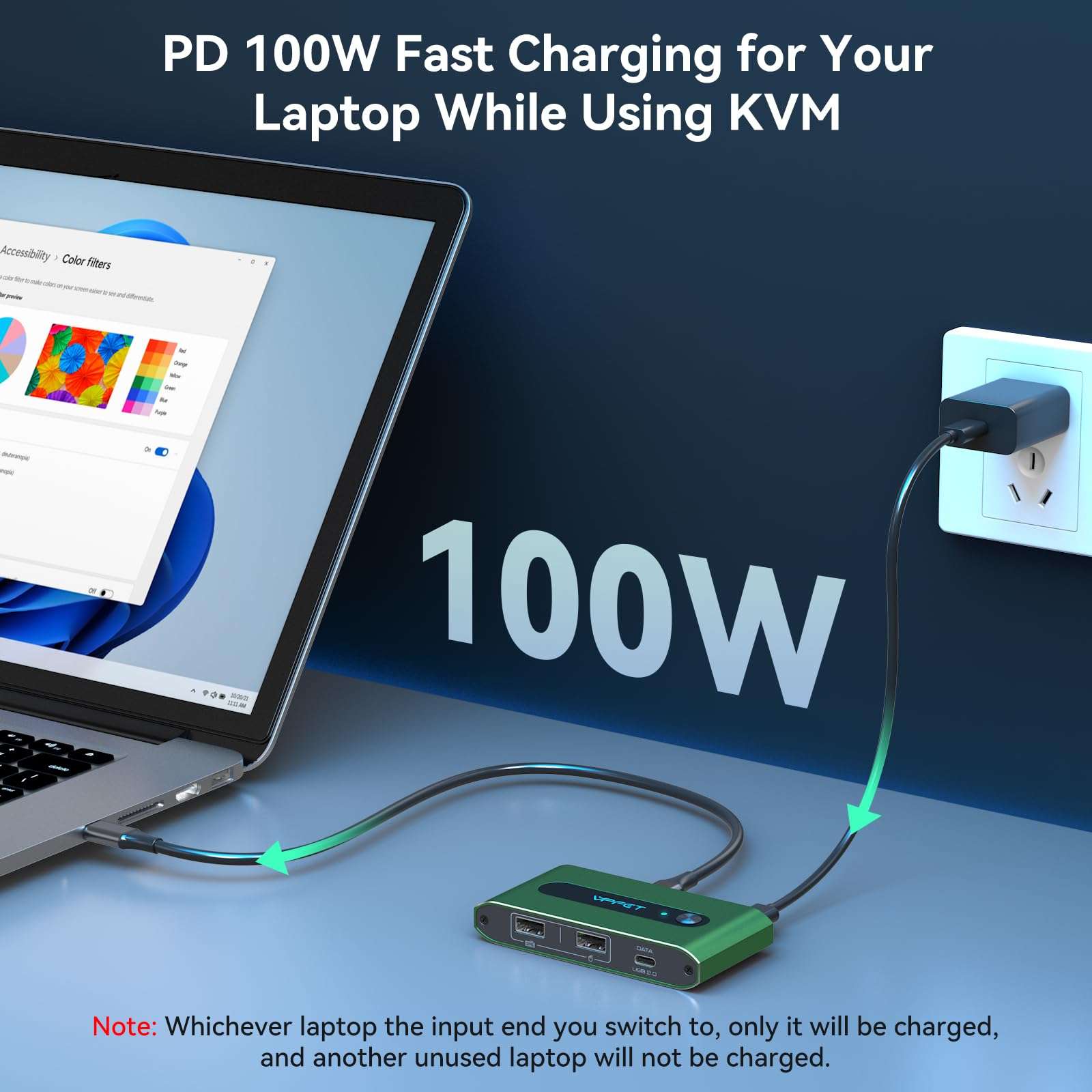 USB C Docking Station with KVM Switch 2 Monitors 2 Computers Switches,Support 8K/6K60Hz & 40Gbps Transfer USB 3.2 Video Cord for MacBook Pro/Air,Samsung S22,eGPU,Docking,GaN Charger 4