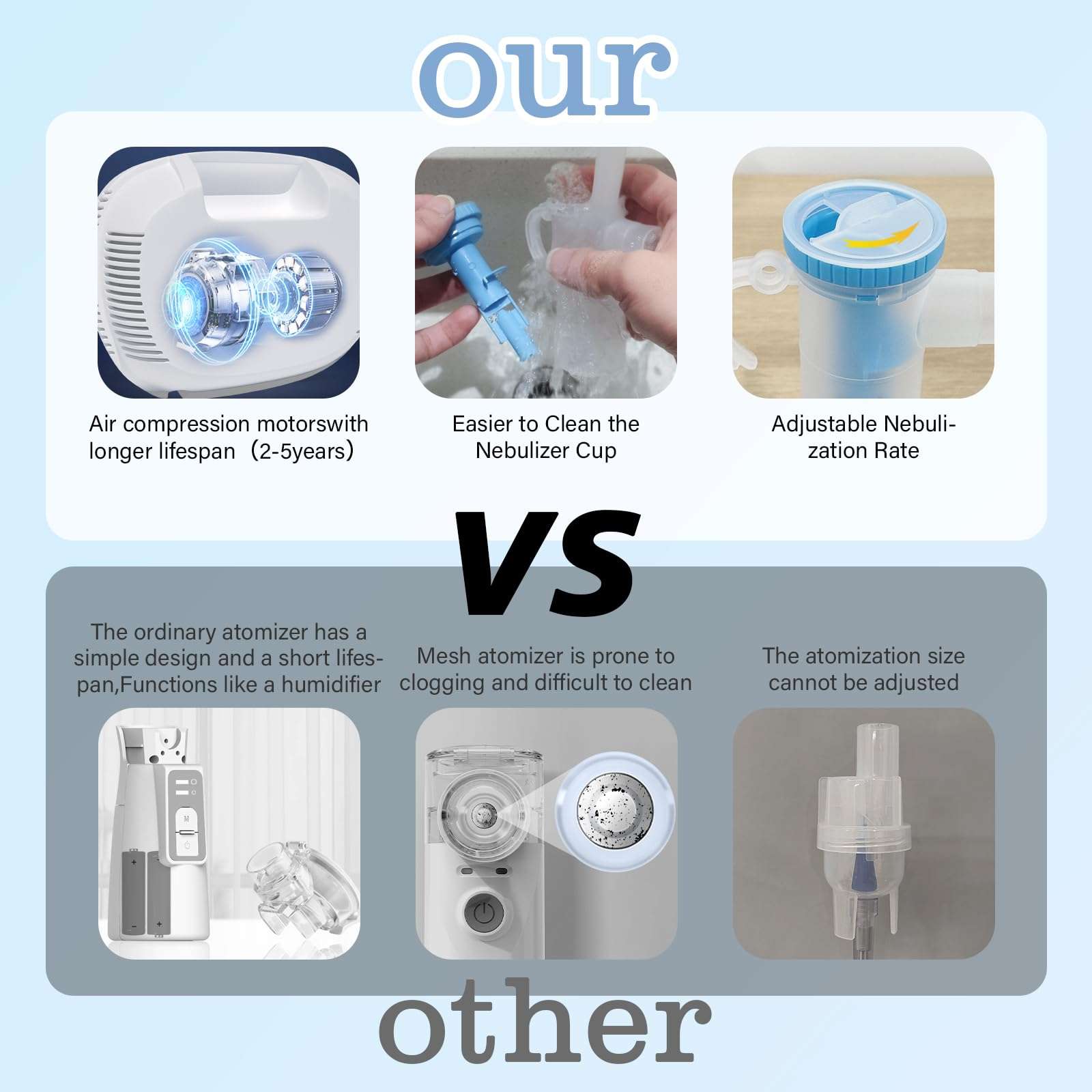 Nebulizer Machine for Adults and Kids Breathing Compressor Nebulizer with 2 Masks & Mouthpiece, Adjustable Nebulization Rate for Home Use 5