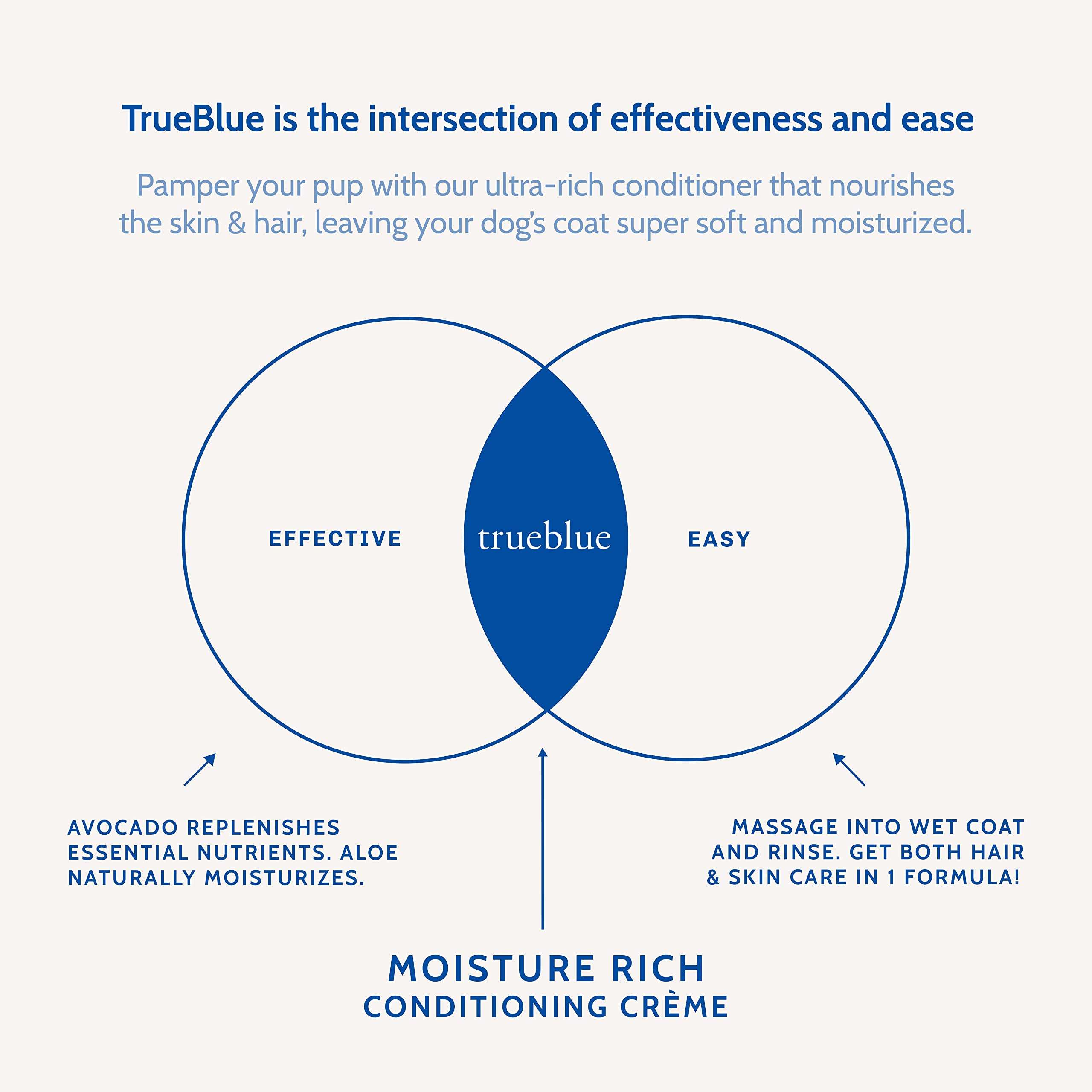 TrueBlue Aloe & Avocado Moisture-Rich Conditioning Dog Crème – Conditioner Cream for Dogs, Puppies - Deodorizing, Moisturizing, Tearless – Toxin Free, Natural Botanical Blend – 12 Fl. Oz. 6