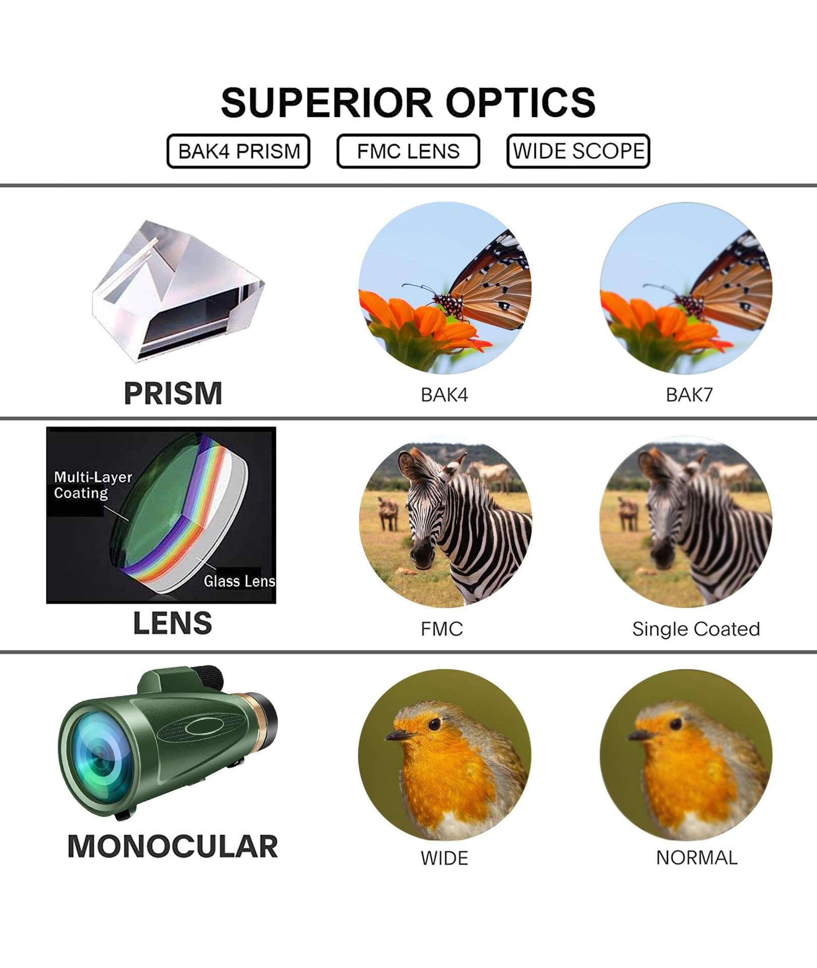 Monocular-Telescope 80x100 HD for Adults Larger Vision Monoculars High Powered Smartphone Monocular for Bird Watching Hunting Hiking Camping Wildlife 3