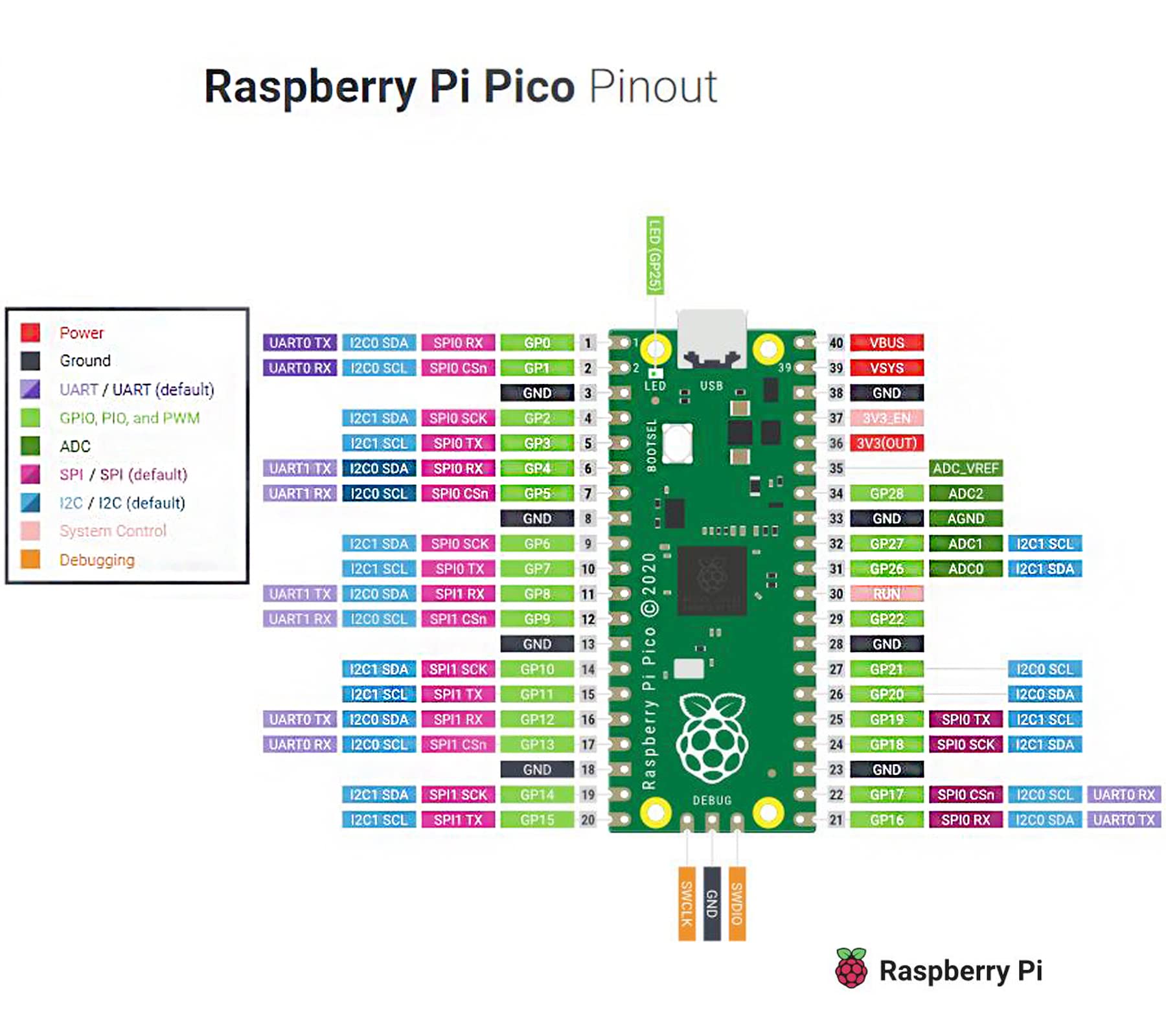 Adeept Raspberry Pi Pico Expansion Kit with Pre-Soldered Pico, Raspberry Pi Pico Expansion Board, Pico Starter Kit with Breadboard and Jumper Wires, LEDs 5