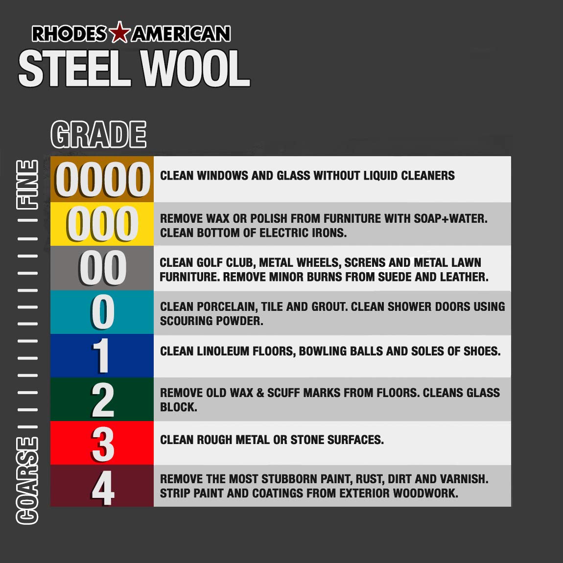 Homax Rhodes American Paint Removal Steel Wool, Coarse Grade #3, 12 Pads 2