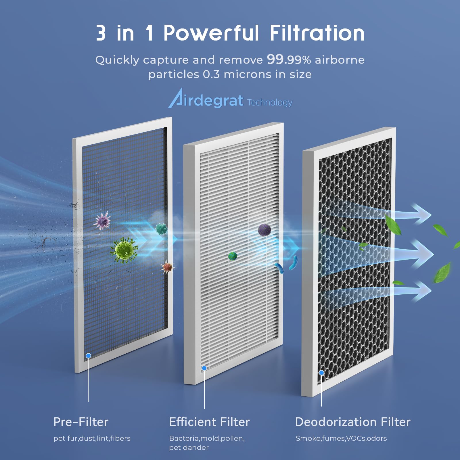 Afloia Air Purifiers for Bedroom - Air Purifiers for Home Large Room Up to 1280Ft², 3-Stage Filter with Laser Air Quality Sensor for Pets Hair Dander Pollen Allergies Dust Mold Odor Smoke, Grey 6