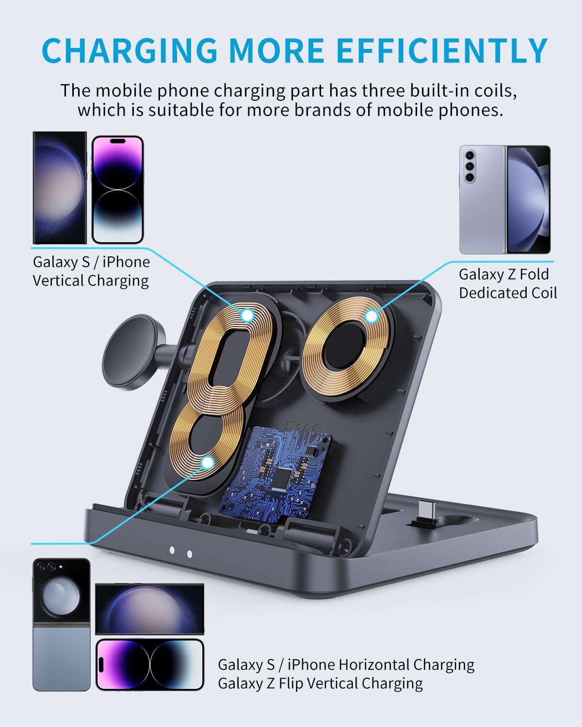 Wireless Charger Station for Samsung Z Fold 7/6/5, ANPULES 3 in 1 Foldable Fast Wireless Charging Stand Dock for Galaxy Z Fold4/Flip 6/5, Wireless Charger for Watch 6/6 Classic, Buds 2/Pro/Live 4