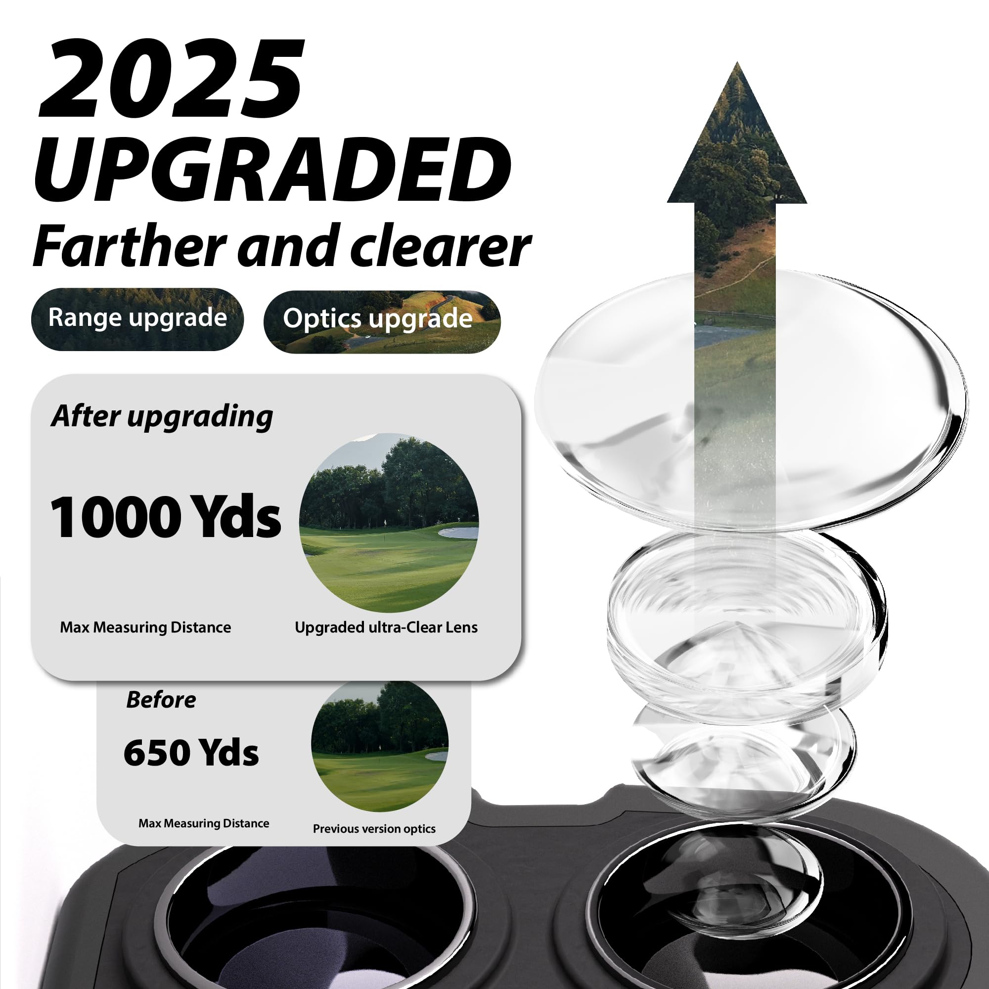 Gogogo Sport Vpro GS03 Laser Golf/Hunting Rangefinder, 1000/1200 Yards Laser Range Finder with 6X Magnification Ultra-Clear View, Lightweight, Slope, Pin-Seeker & Flag-Lock & Vibration (GS03-900) 2