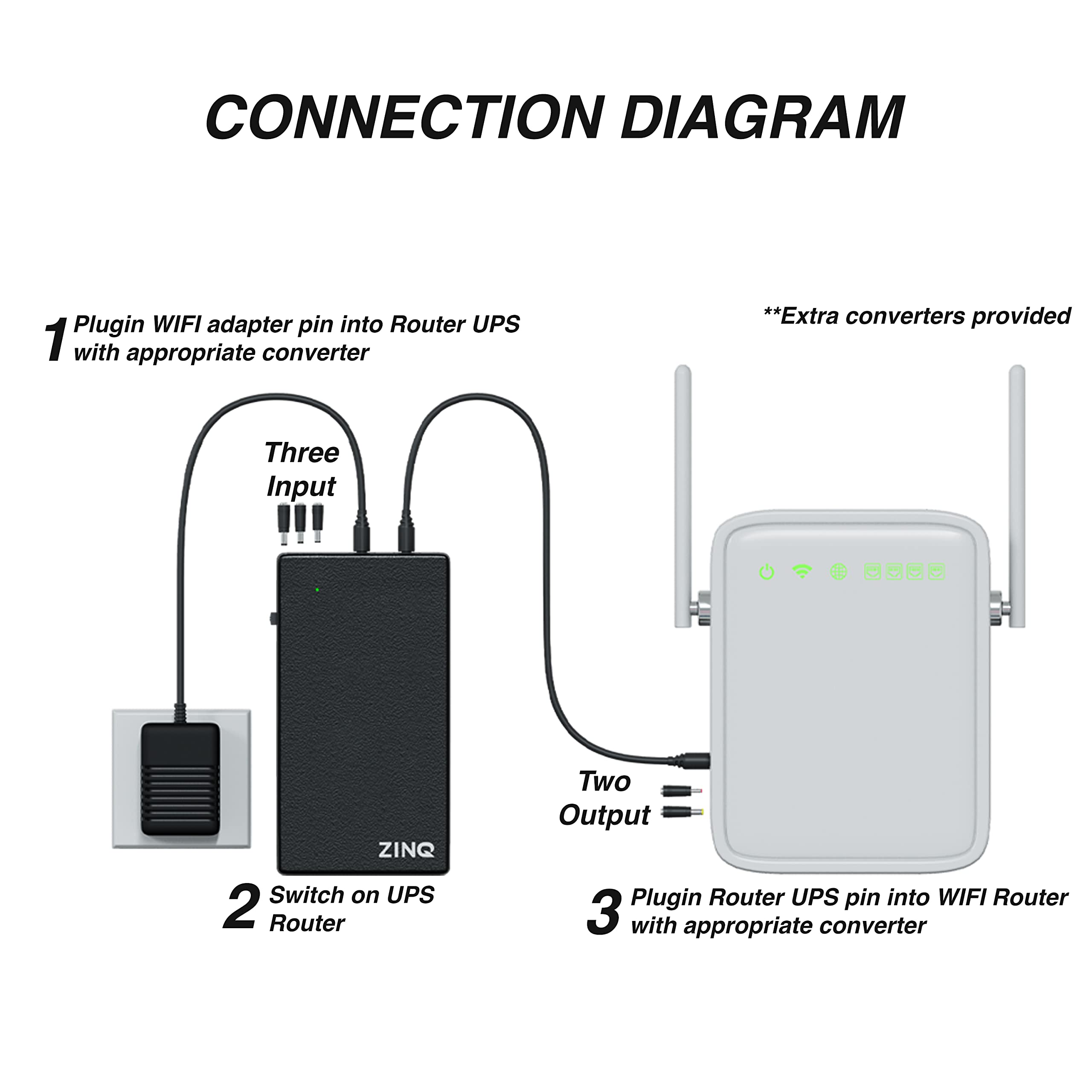 Zinq UPS for Router Mini UPS for 12V WiFi Router, Fiber Routers and Broadband && Zinq Full HD 1080P 2.1 Megapixel 30 FPS USB Webcam with Built-in Mic, Plug and Play for PC/Mac/Laptop Video Calling 4