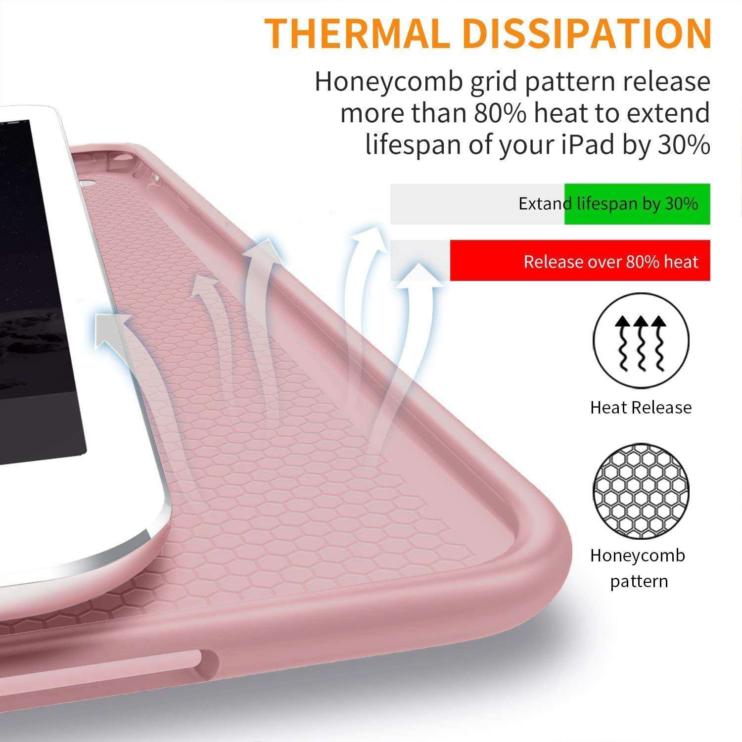 iPad Mini 7.9 Inch 3rd 2nd 1st Gen [ Mini 3 Mini 2 Mini 1 ] A1599 A1489 A1432 A1599 A1489 A1432 MGNR2HN/A ME276HN/A ME279HN/A ME277HN/A Smart Auto Sleep/Wake with Honeycomb TPU Cover - Rose Gold 4